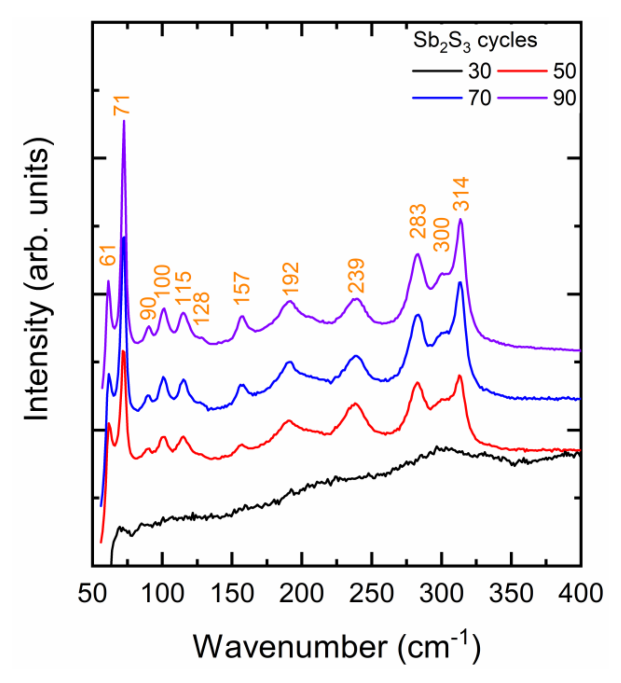 Nanomaterials 12 00198 g003