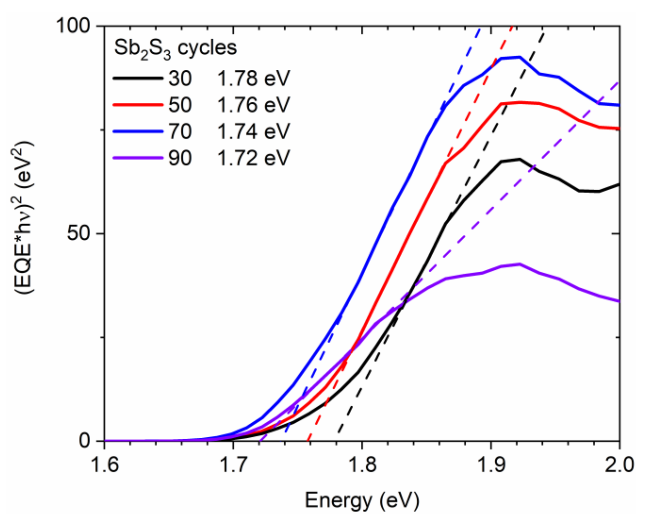 Nanomaterials 12 00198 g005