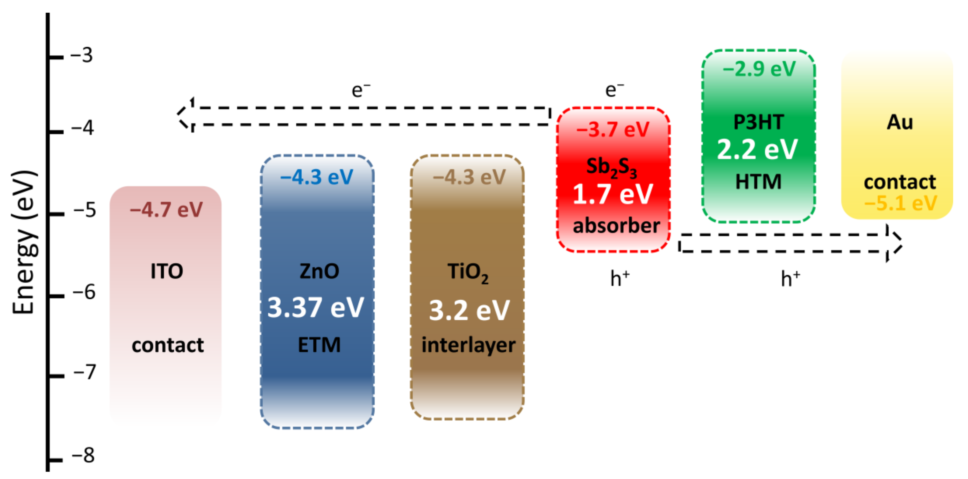 Nanomaterials 12 00198 g006