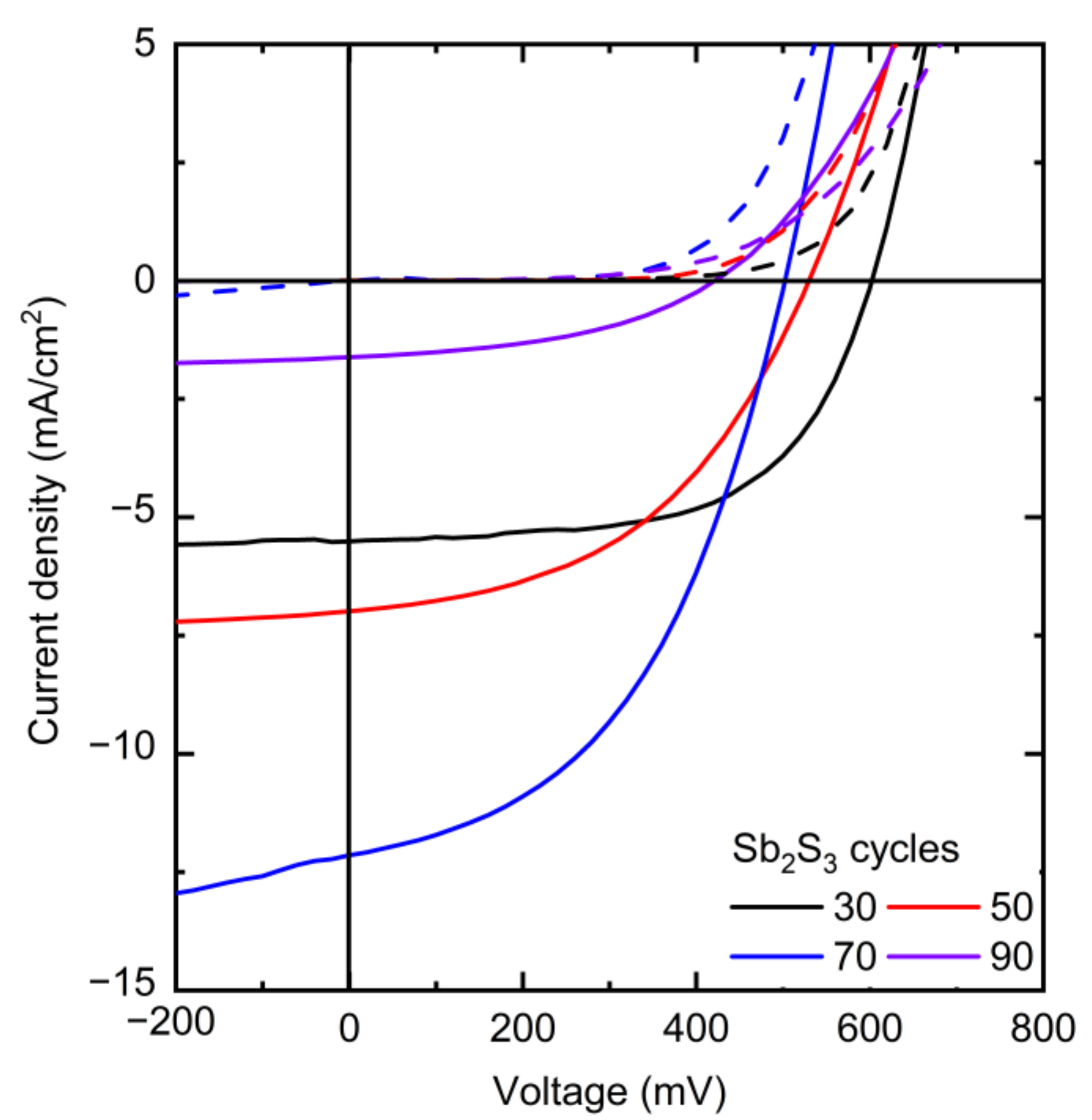 Nanomaterials 12 00198 g008