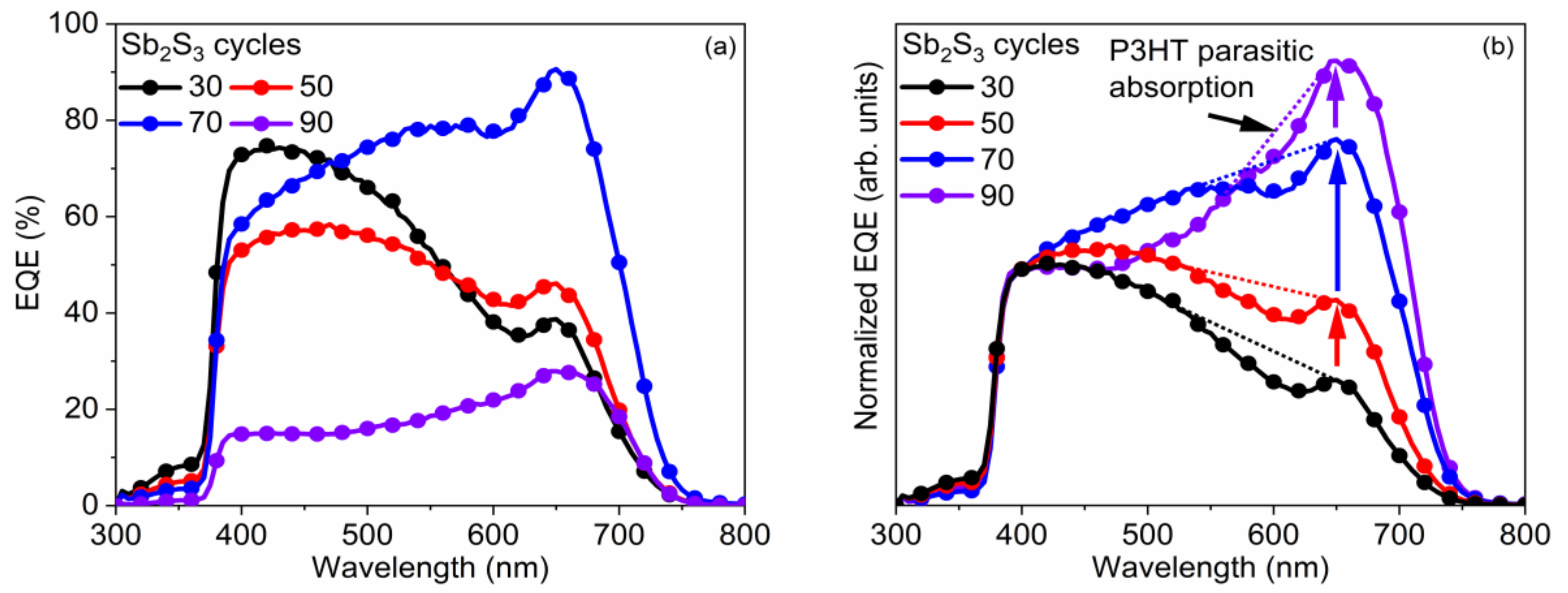 Nanomaterials 12 00198 g010