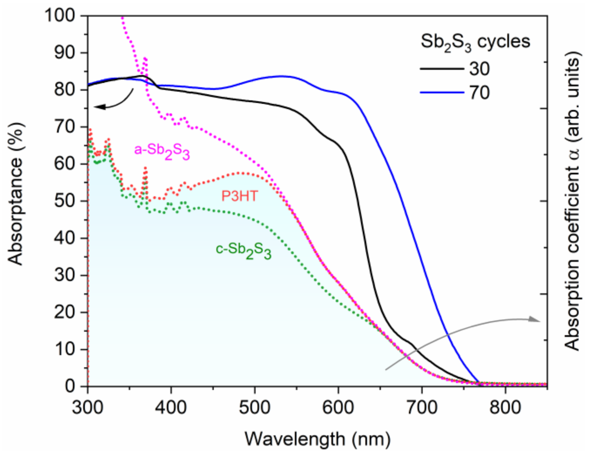 Nanomaterials 12 00198 g011