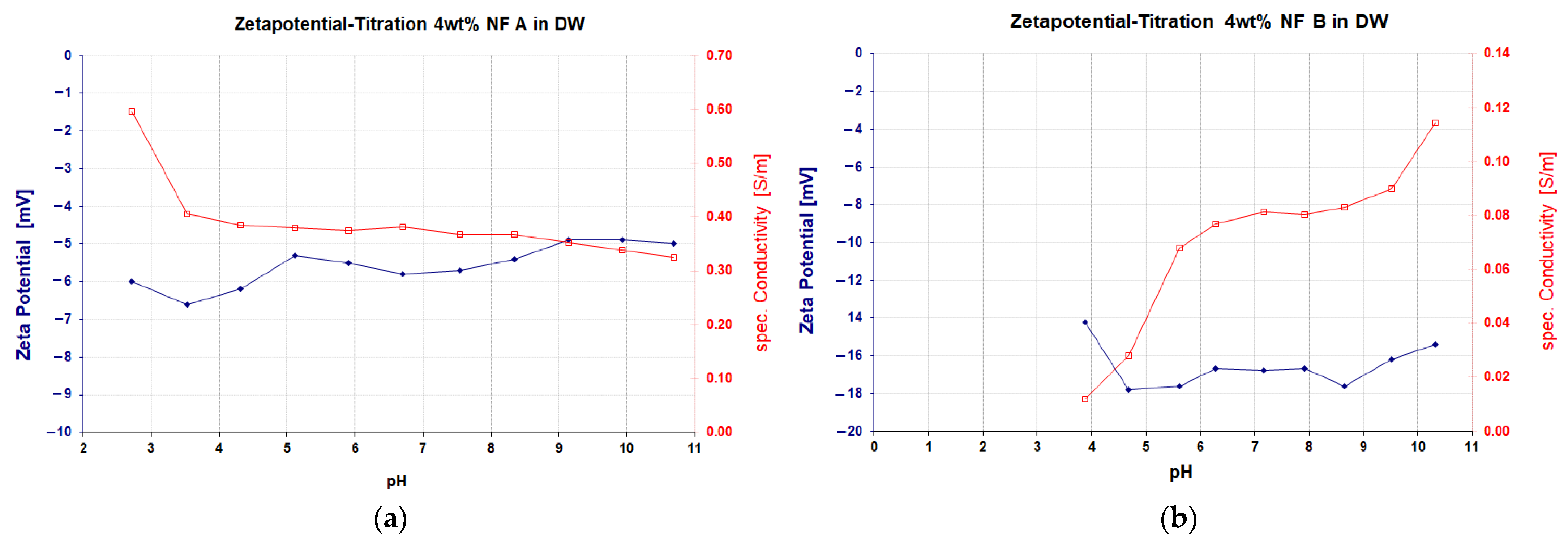 Nanomaterials 12 00200 g002