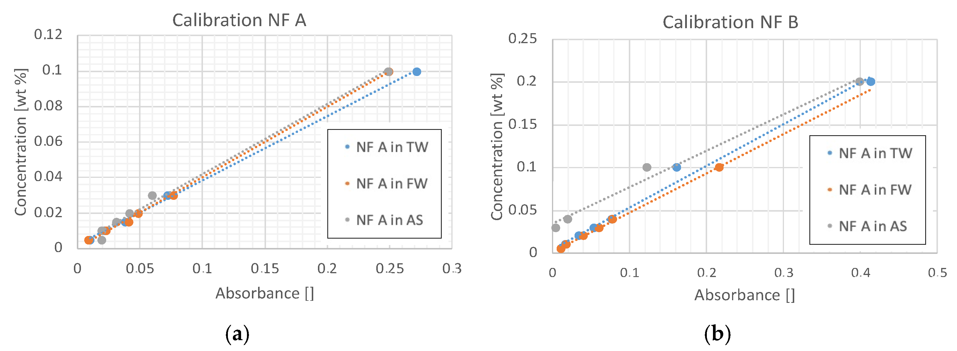 Nanomaterials 12 00200 g005
