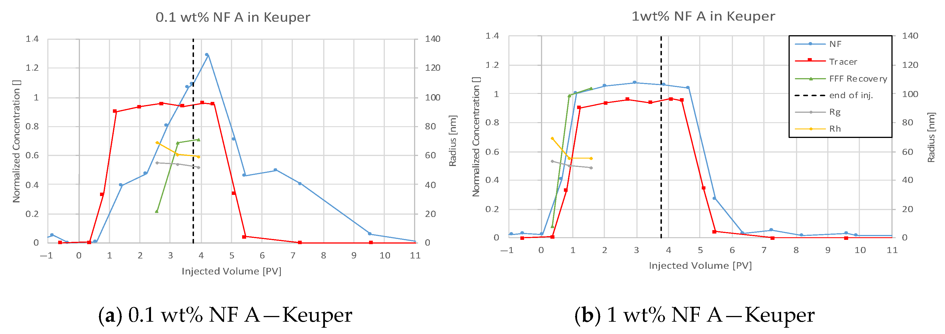 Nanomaterials 12 00200 g009
