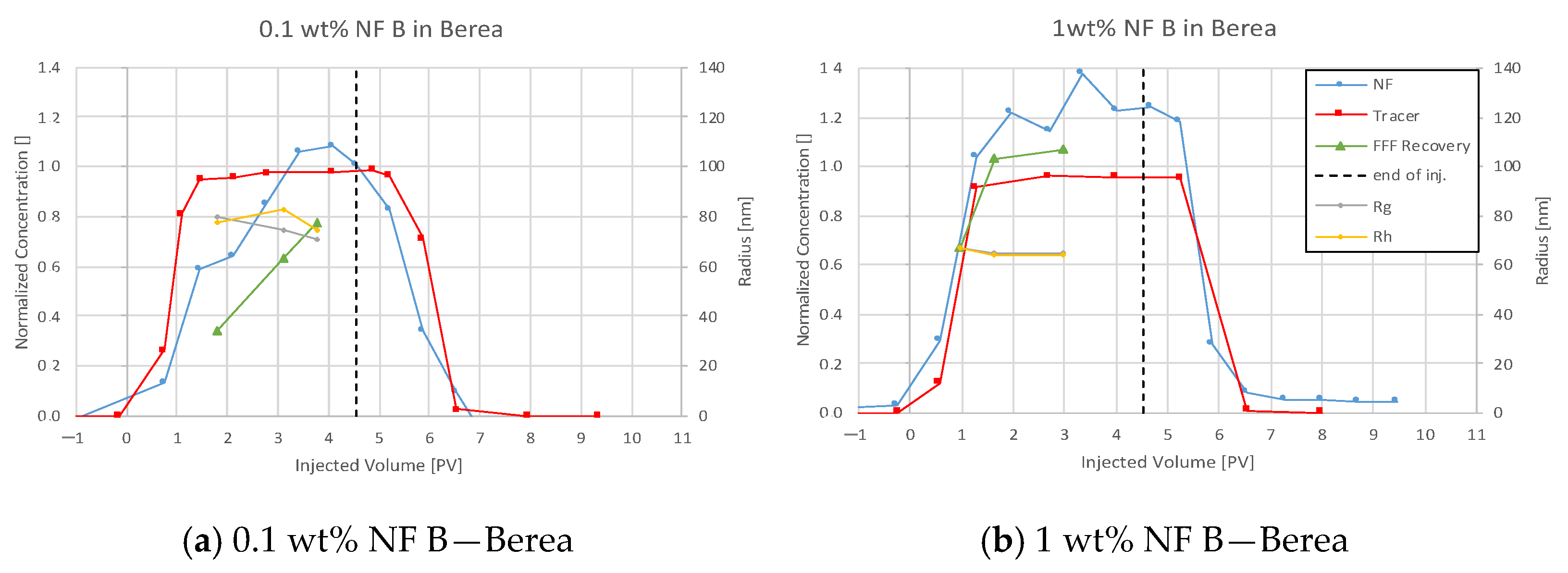 Nanomaterials 12 00200 g011