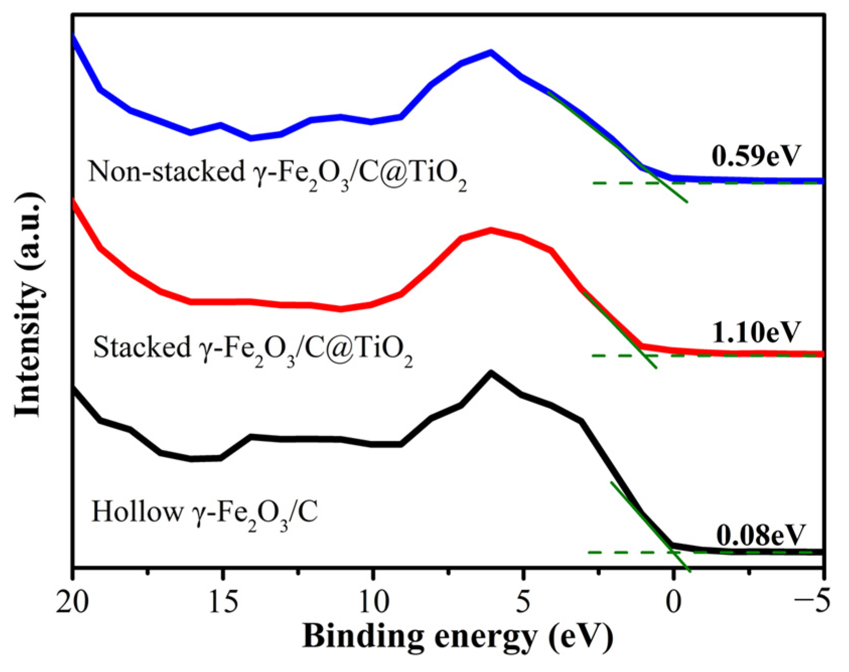 Nanomaterials 12 00201 g007