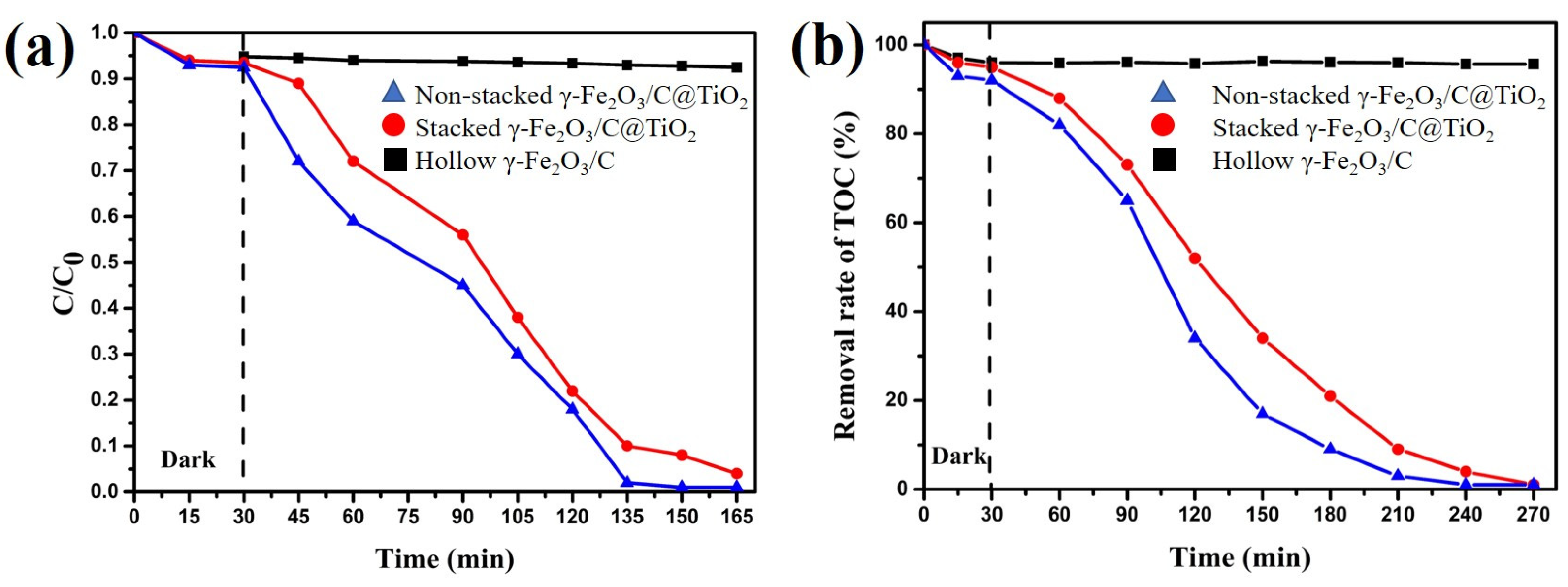Nanomaterials 12 00201 g008