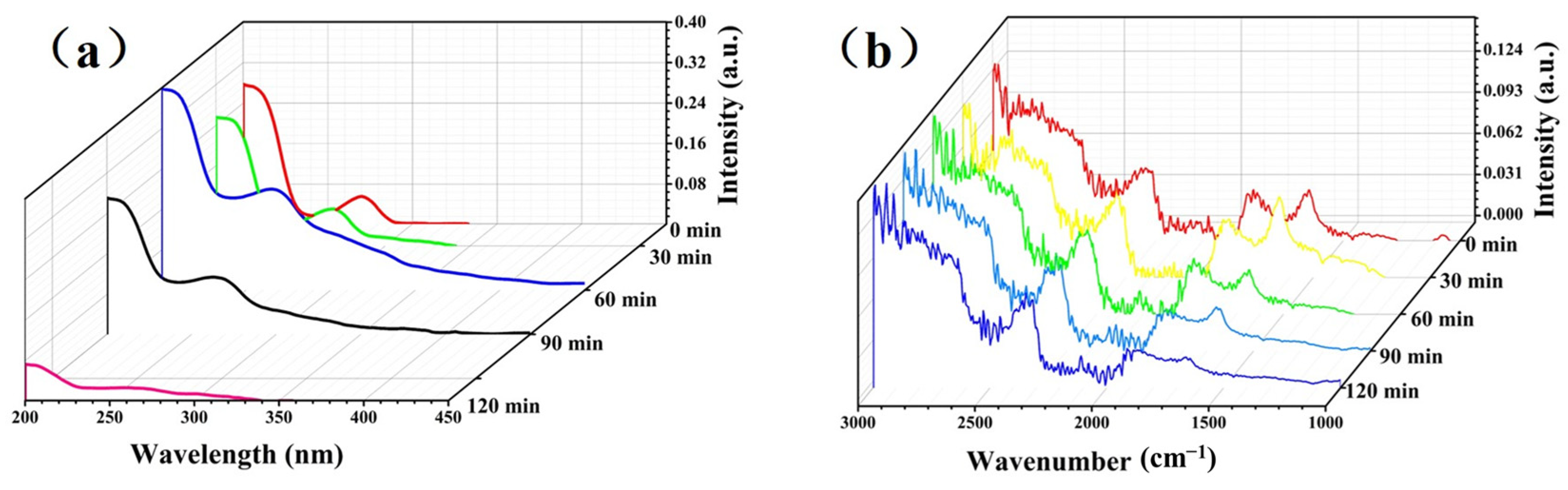 Nanomaterials 12 00201 g009