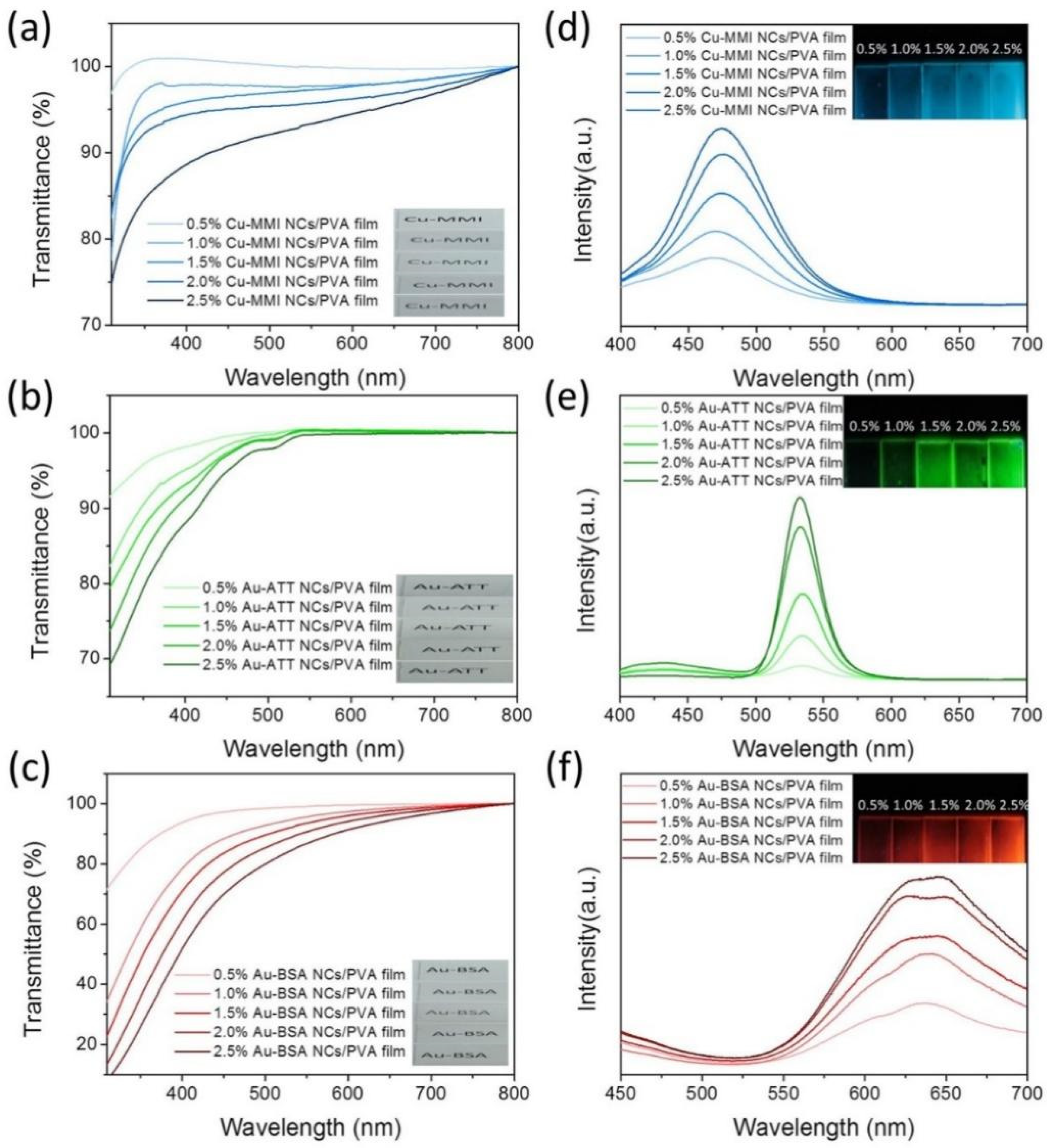 Nanomaterials 12 00204 g002 Nanomaterials 12 00204 g002