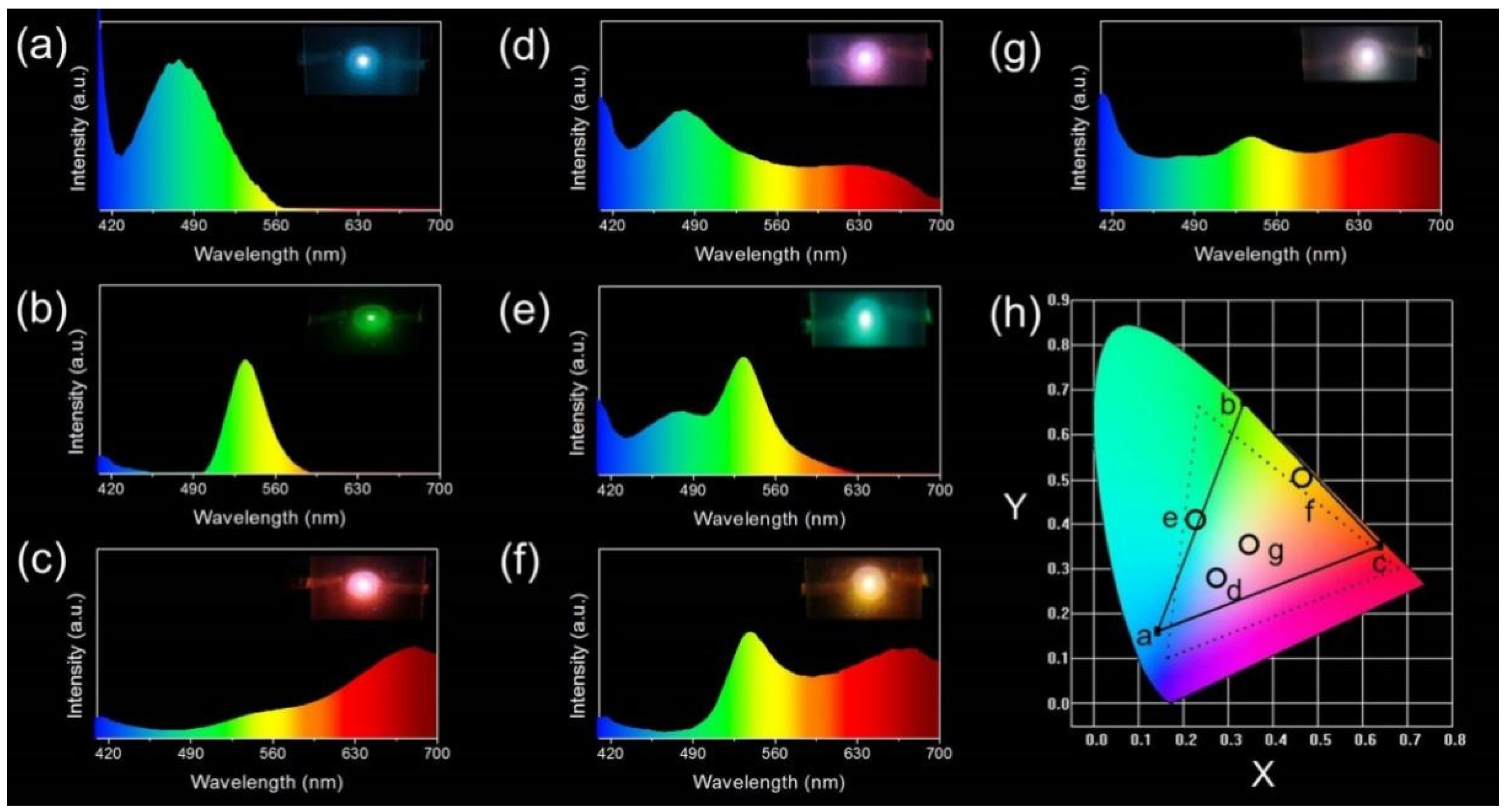 Nanomaterials 12 00204 g005 Nanomaterials 12 00204 g005