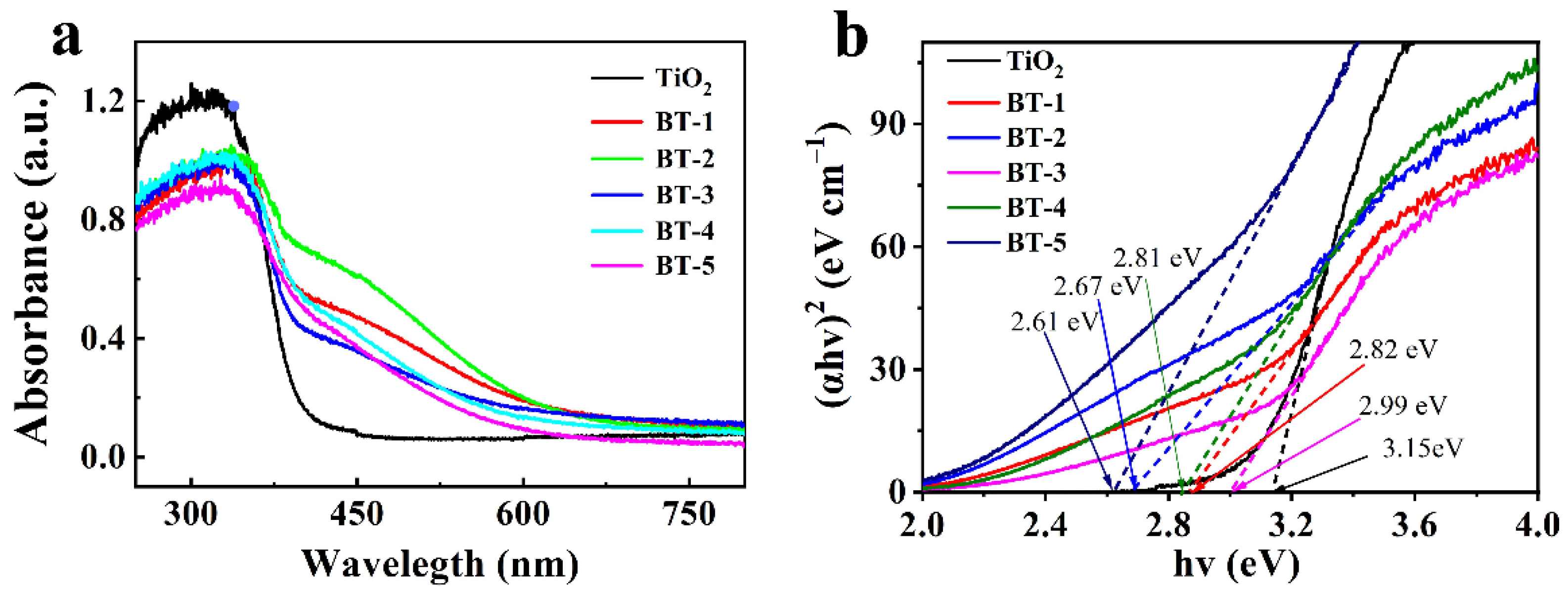 Nanomaterials 12 00210 g004