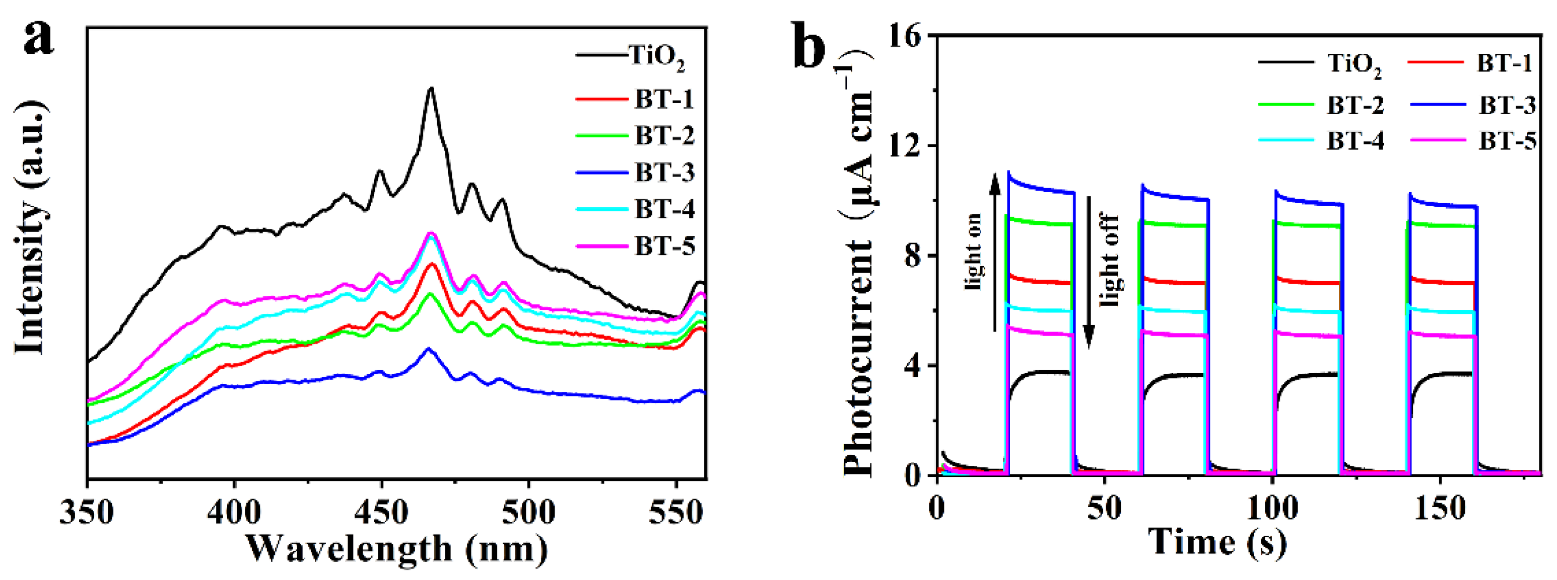 Nanomaterials 12 00210 g005