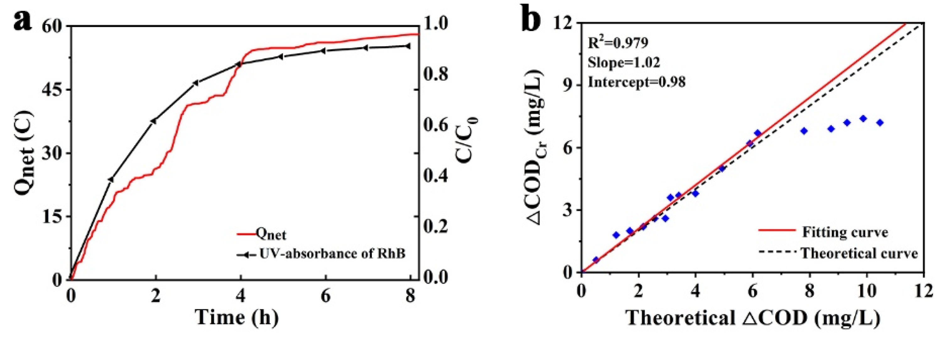 Nanomaterials 12 00210 g008