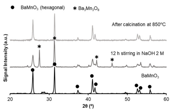 Nanomaterials 12 00219 g0a1 550