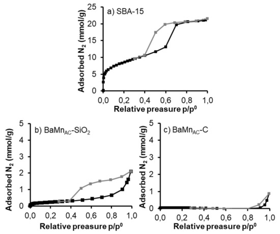 Nanomaterials 12 00219 g0a2 550