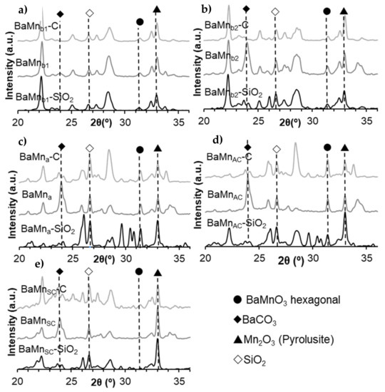 Nanomaterials 12 00219 g0a3 550