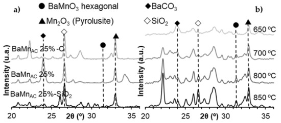 Nanomaterials 12 00219 g0a4 550
