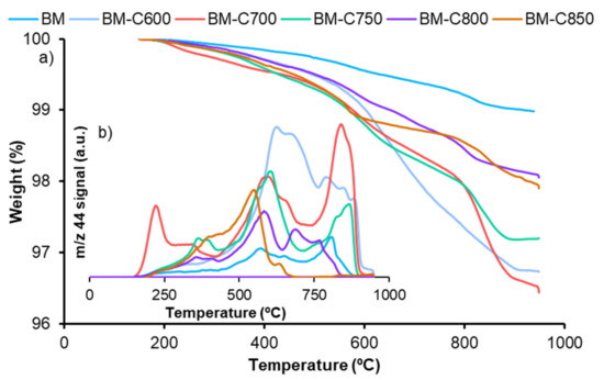 Nanomaterials 12 00219 g0a5 550