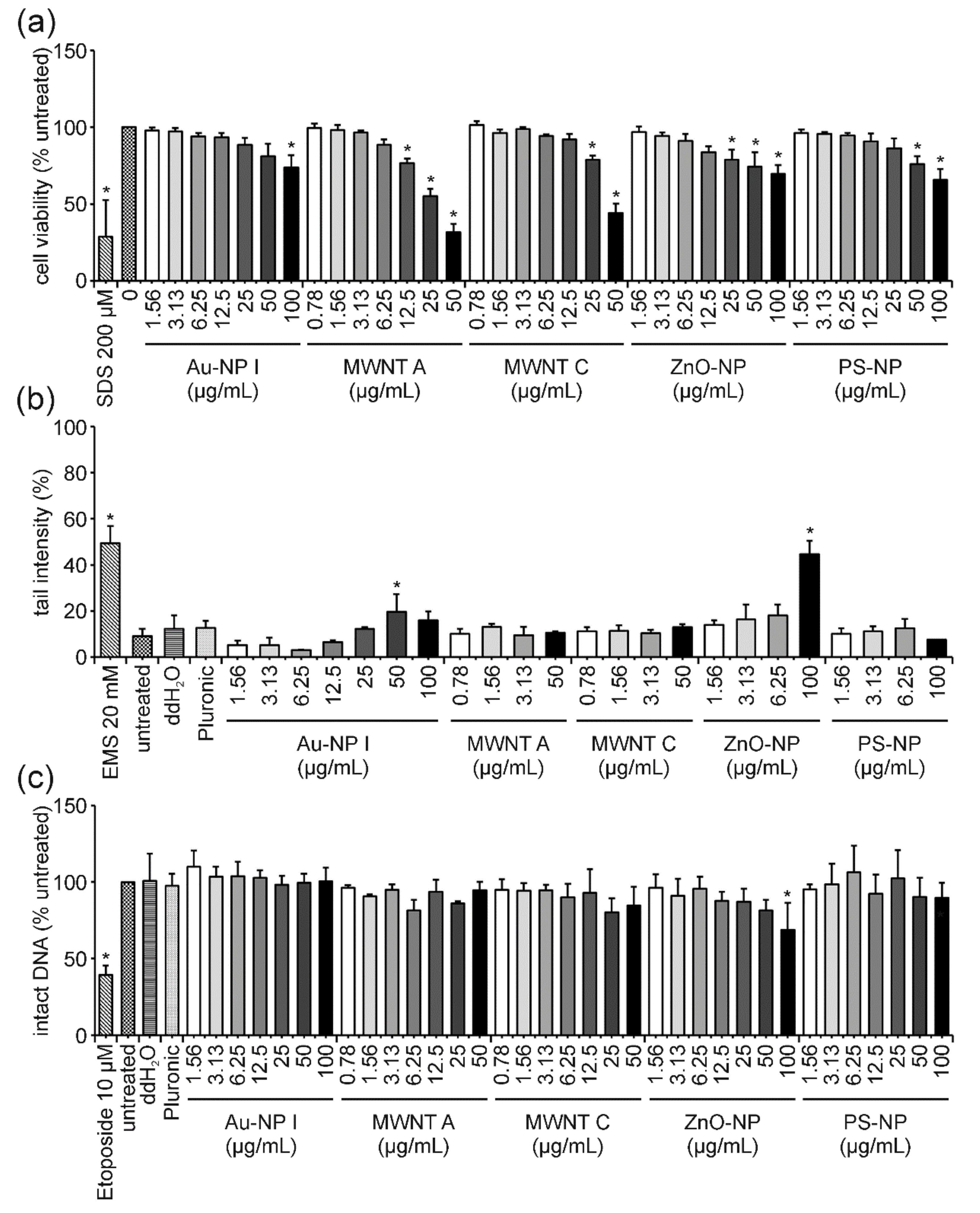 Nanomaterials 12 00220 g003