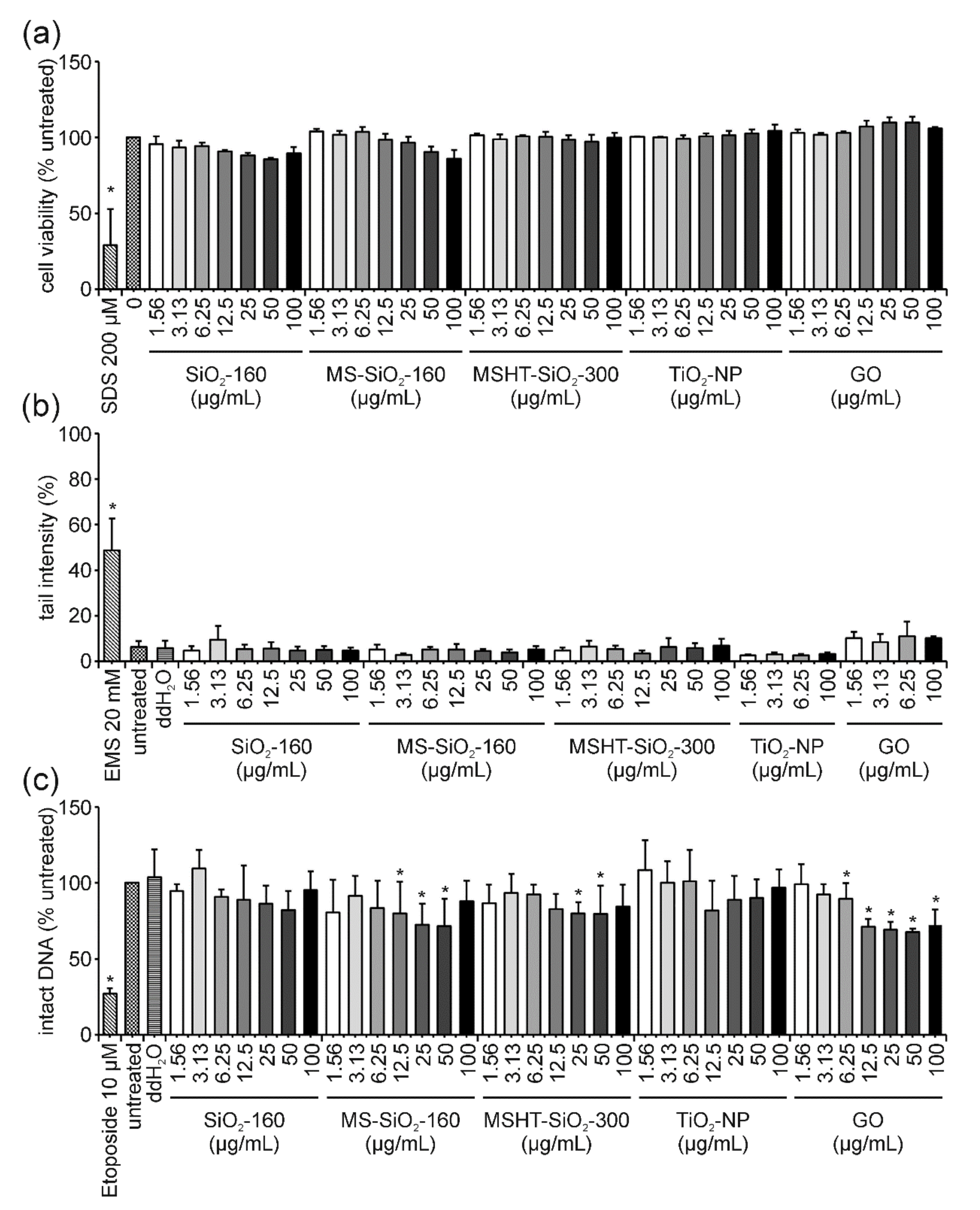Nanomaterials 12 00220 g004