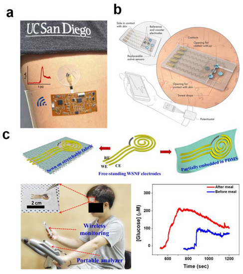 Nanomaterials 12 00221 g002 550