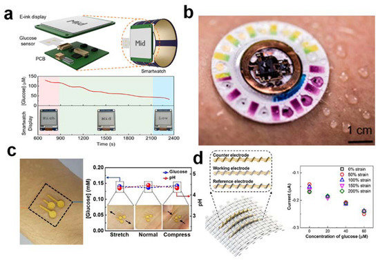 Nanomaterials 12 00221 g003 550