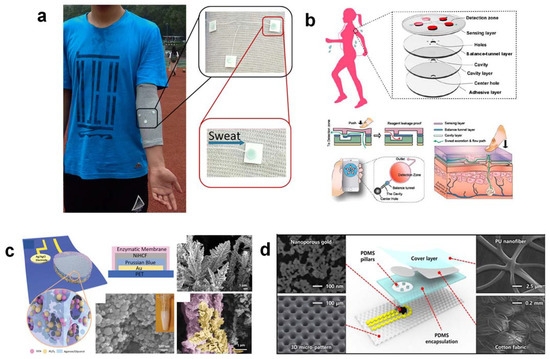 Nanomaterials 12 00221 g005 550