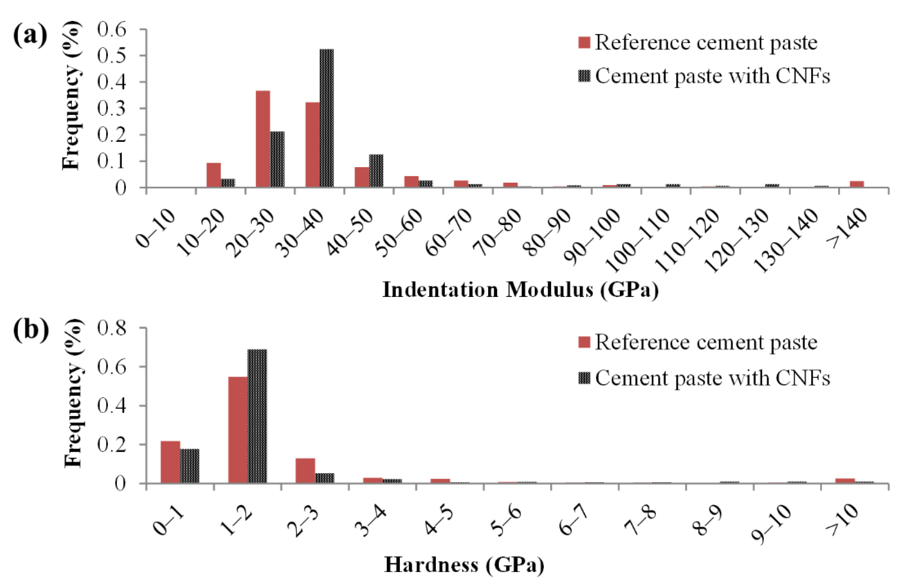 Nanomaterials 12 00223 g003