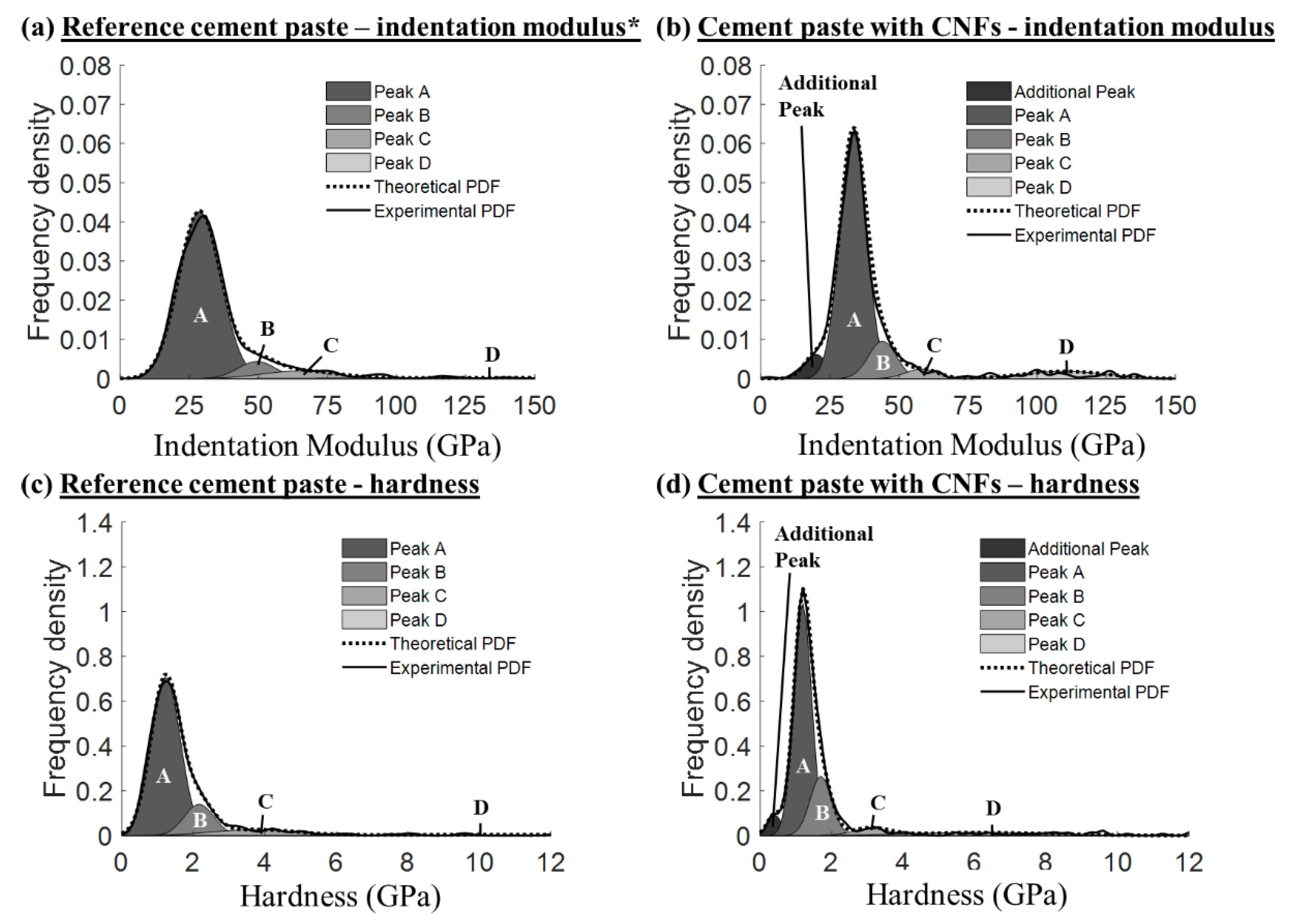 Nanomaterials 12 00223 g004
