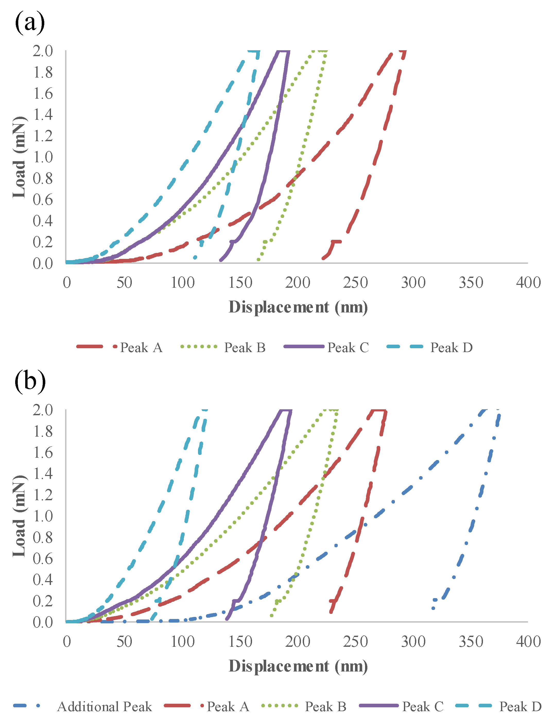 Nanomaterials 12 00223 g005