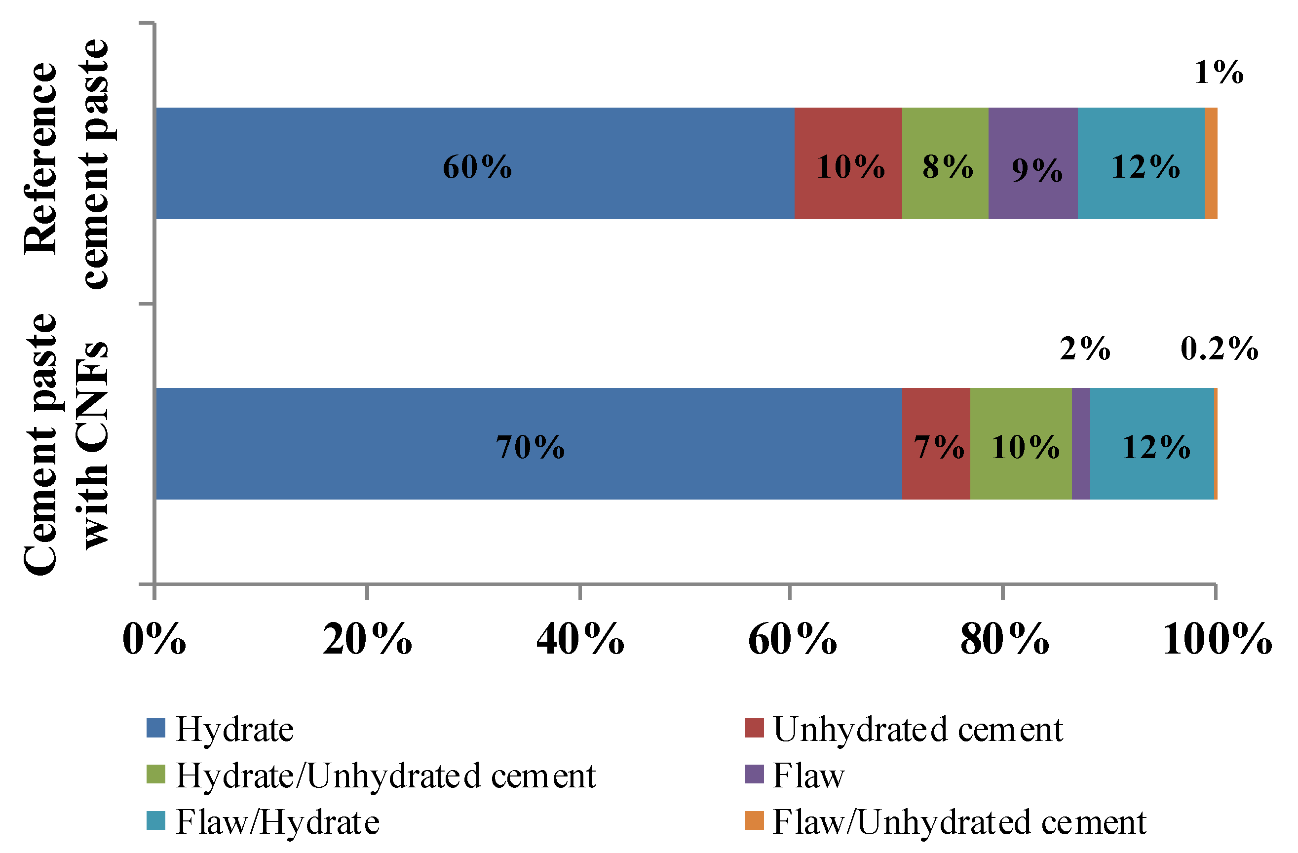 Nanomaterials 12 00223 g006