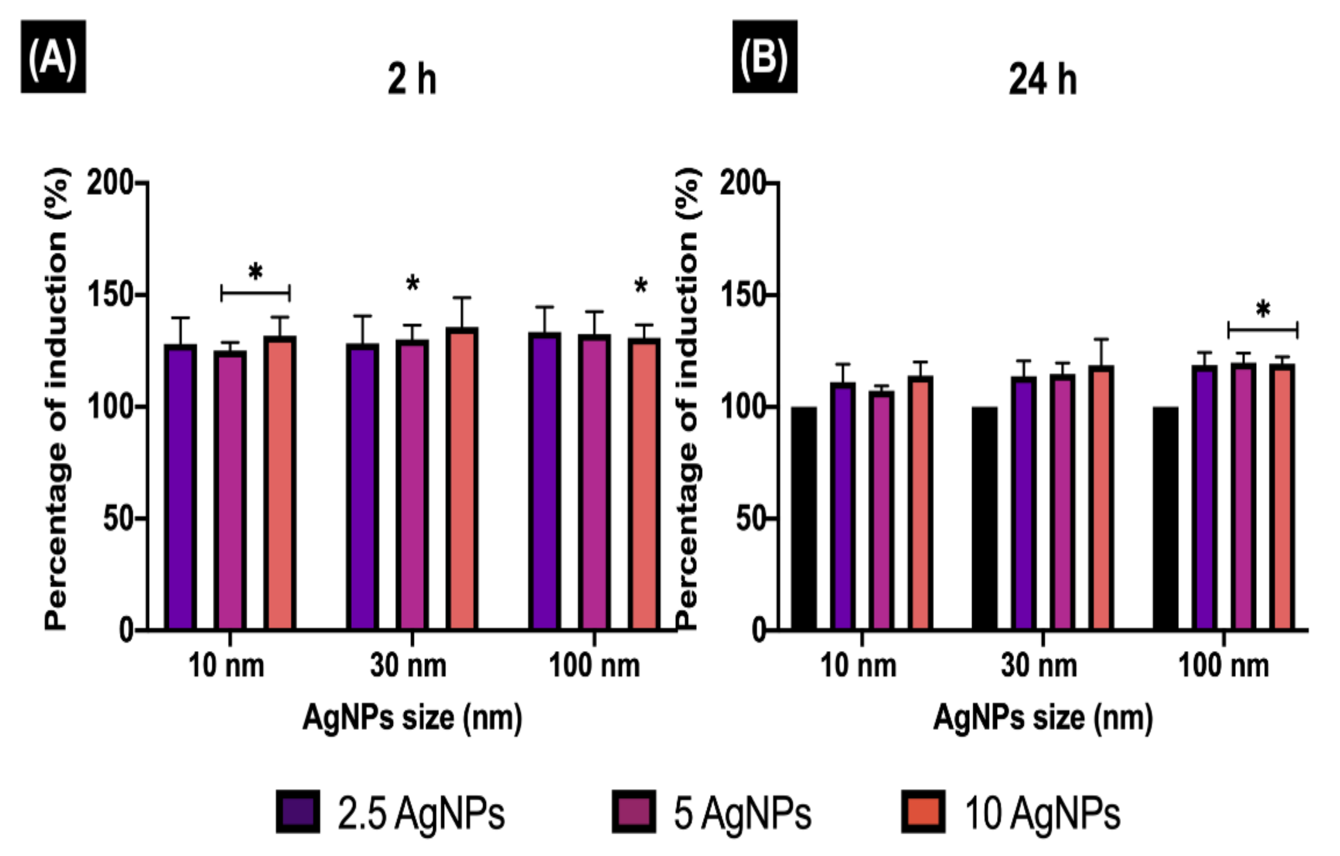 Nanomaterials 12 00225 g001