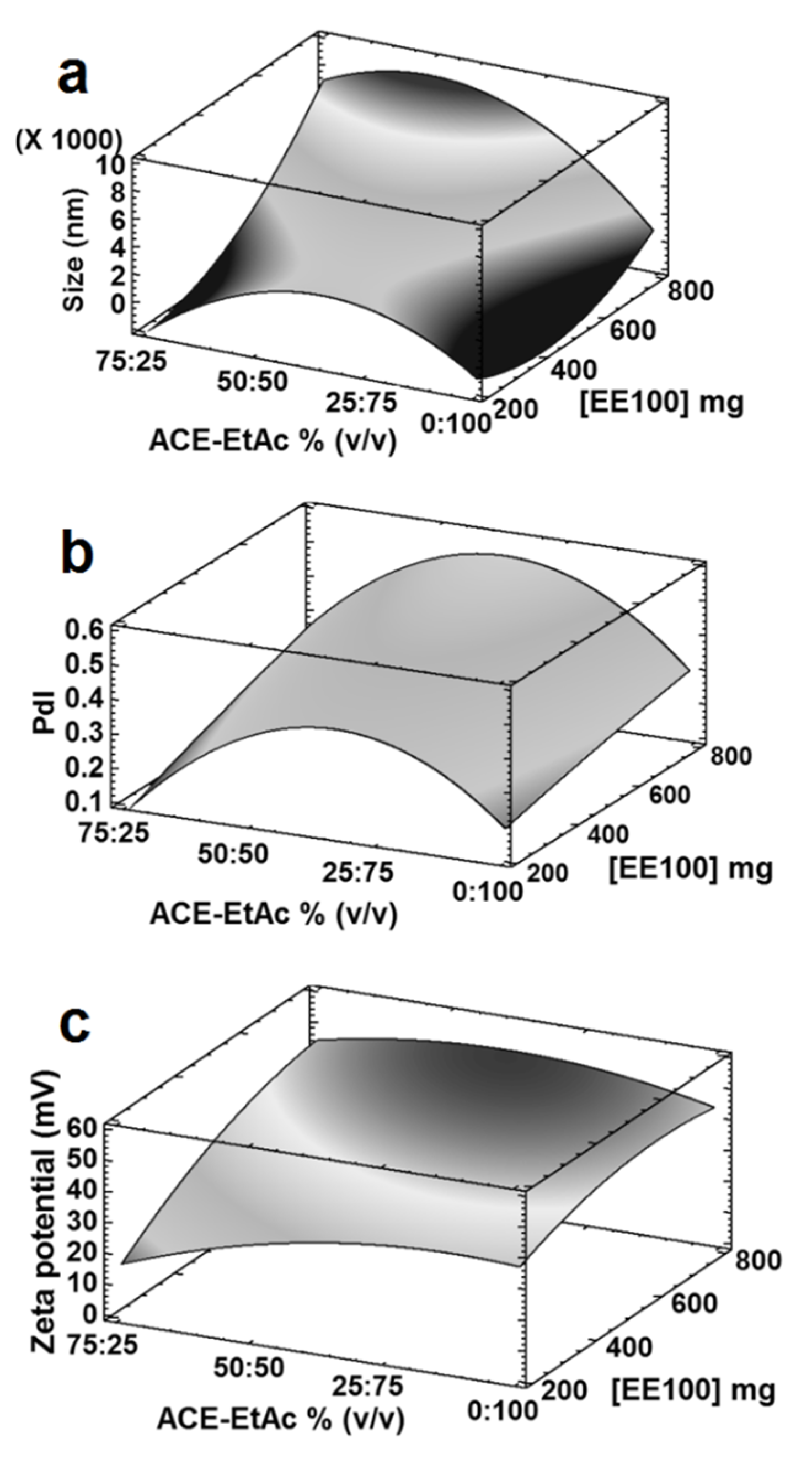 Nanomaterials 12 00229 g003 Nanomaterials 12 00229 g003