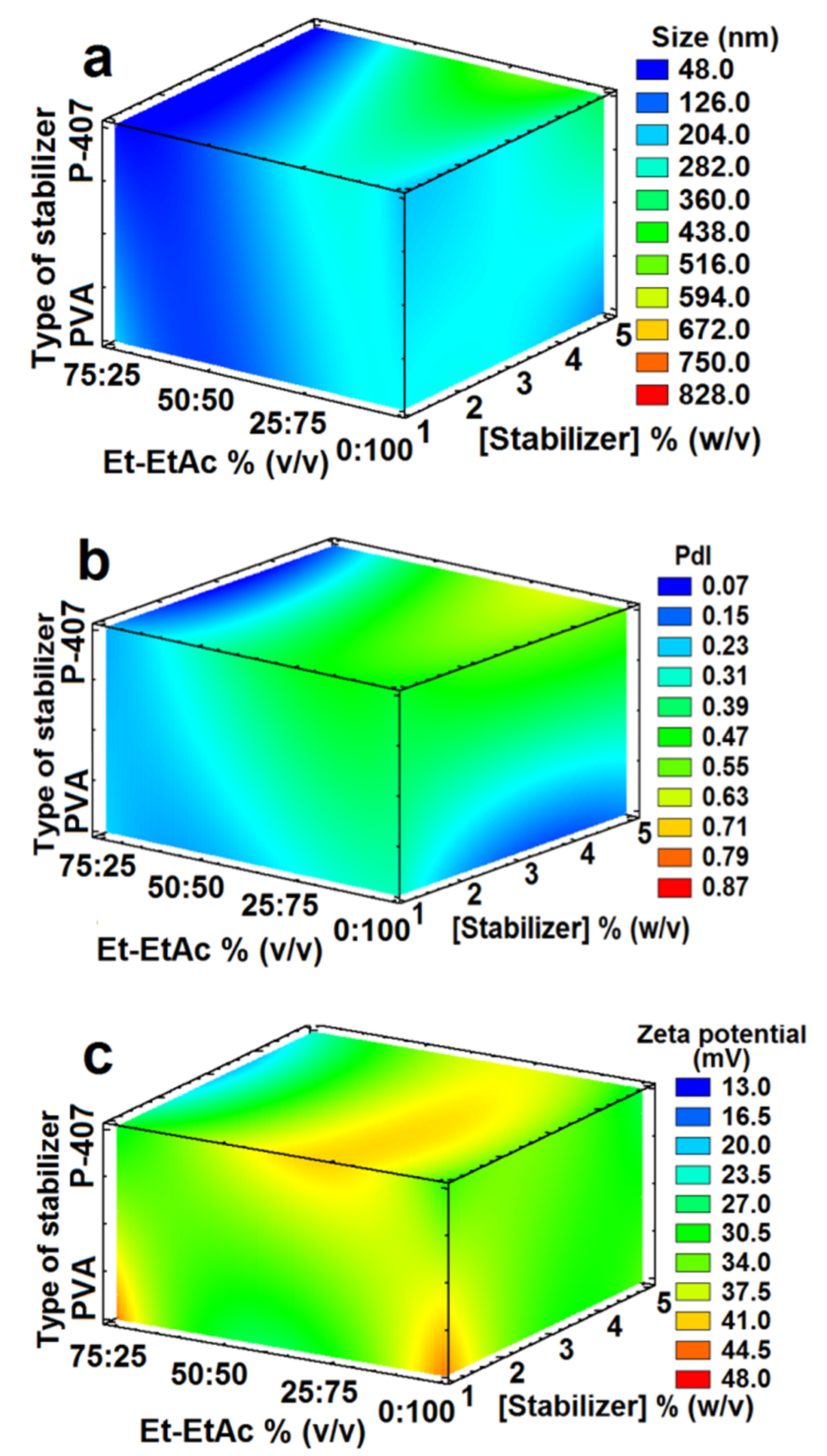 Nanomaterials 12 00229 g005 Nanomaterials 12 00229 g005