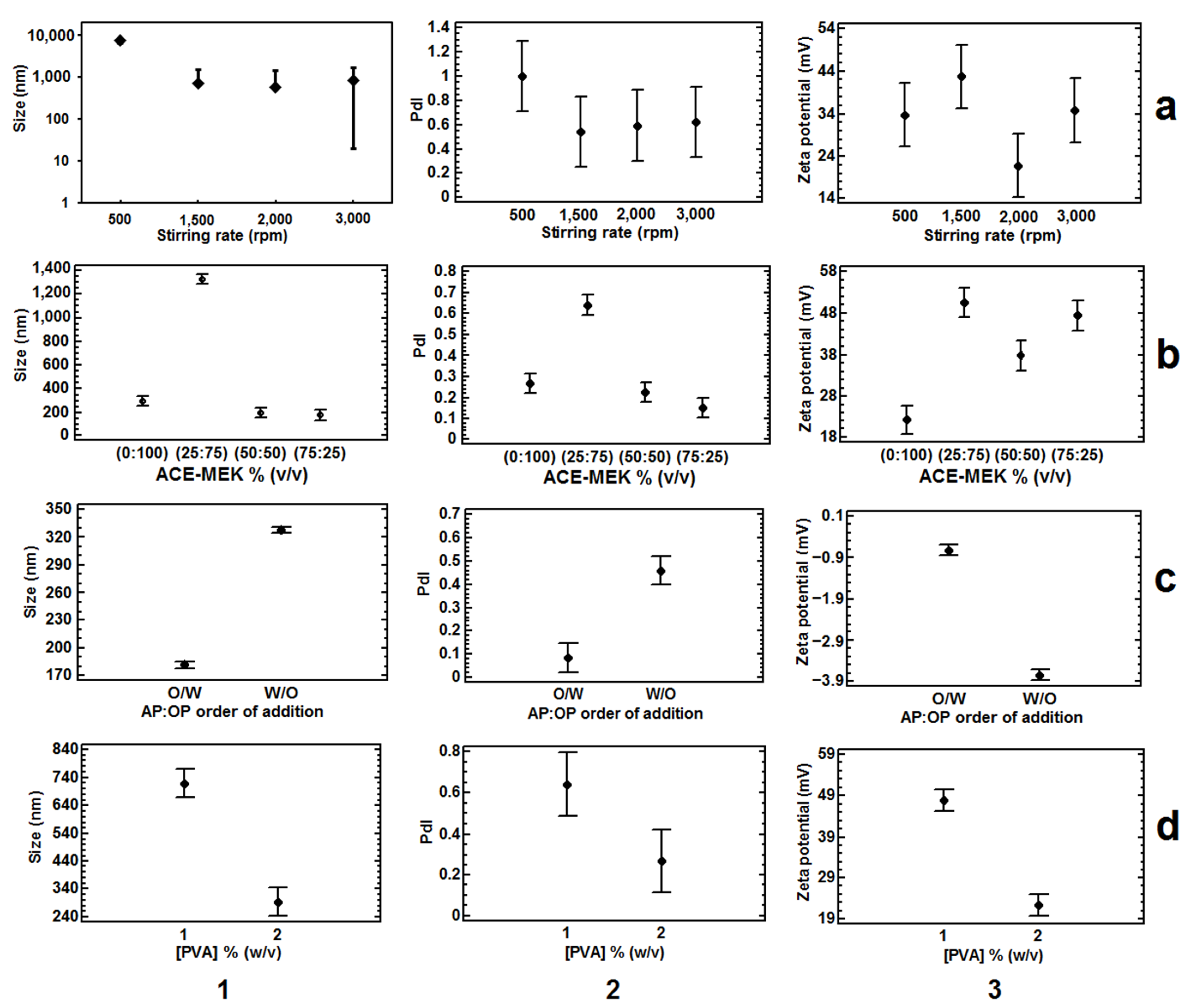 Nanomaterials 12 00229 g006 Nanomaterials 12 00229 g006