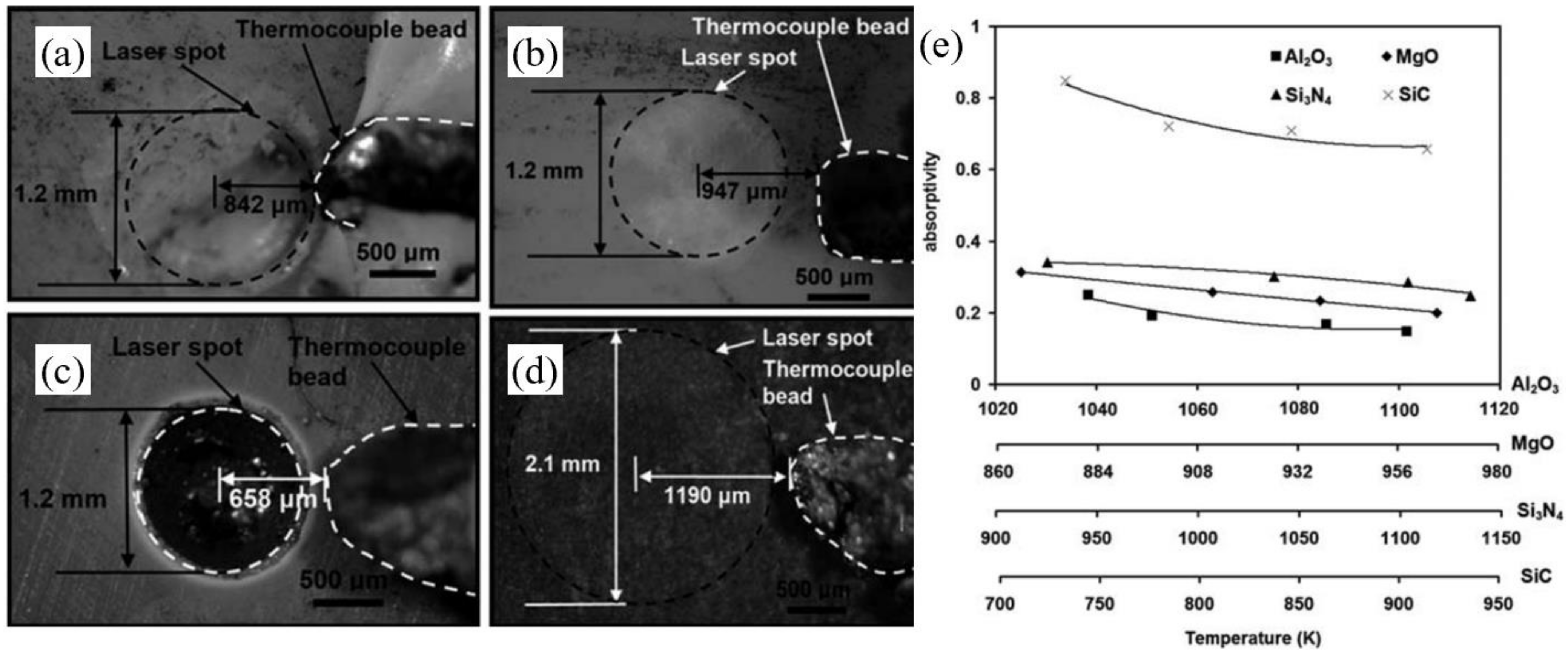Nanomaterials 12 00230 g004