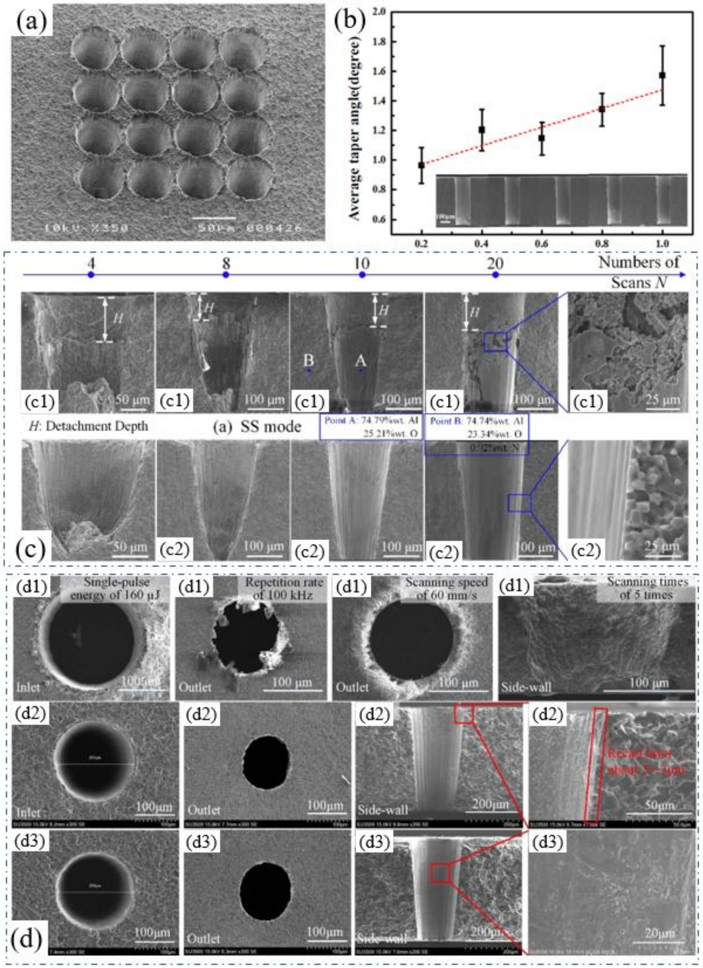 Nanomaterials 12 00230 g014