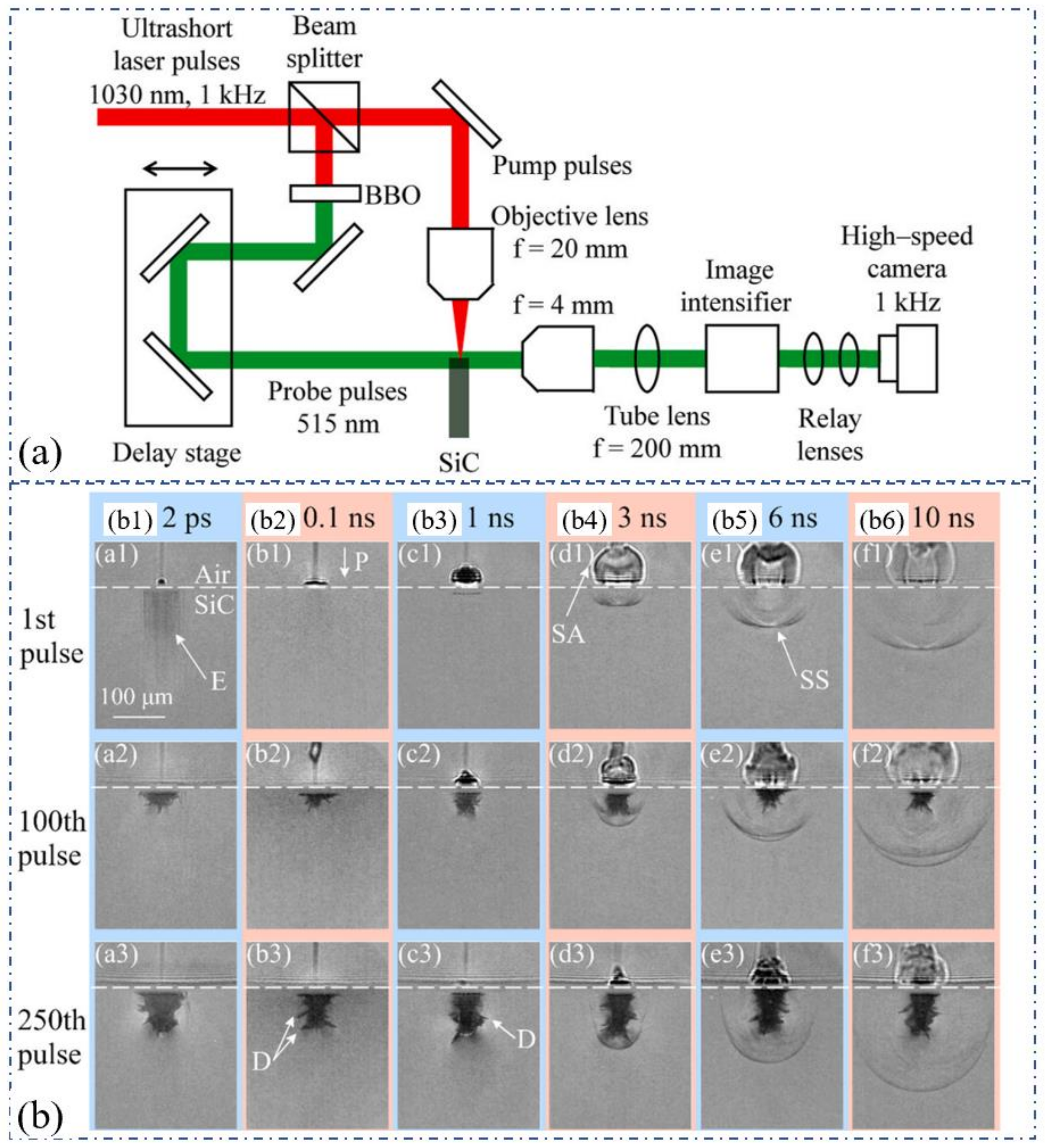 Nanomaterials 12 00230 g017