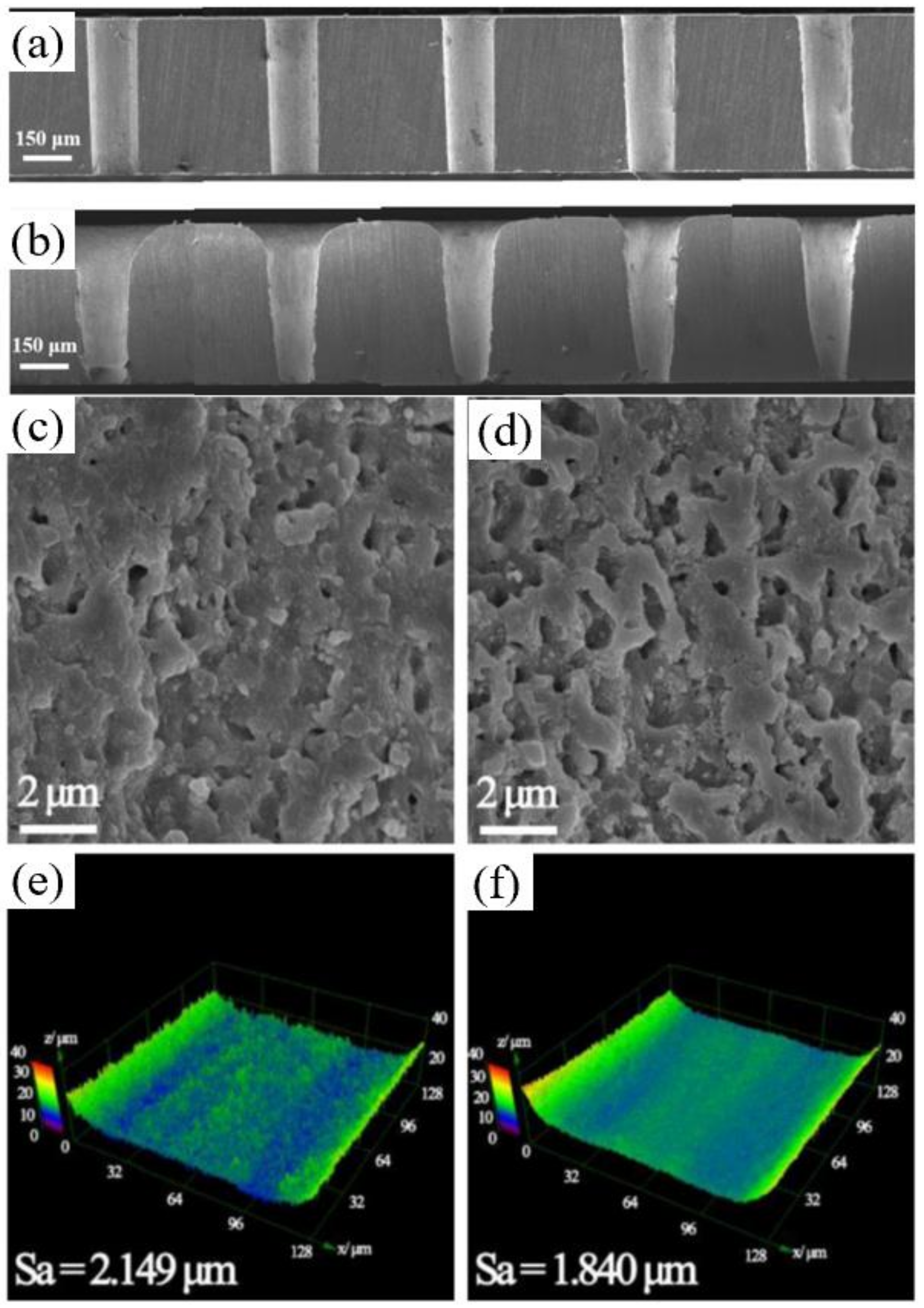 Nanomaterials 12 00230 g025