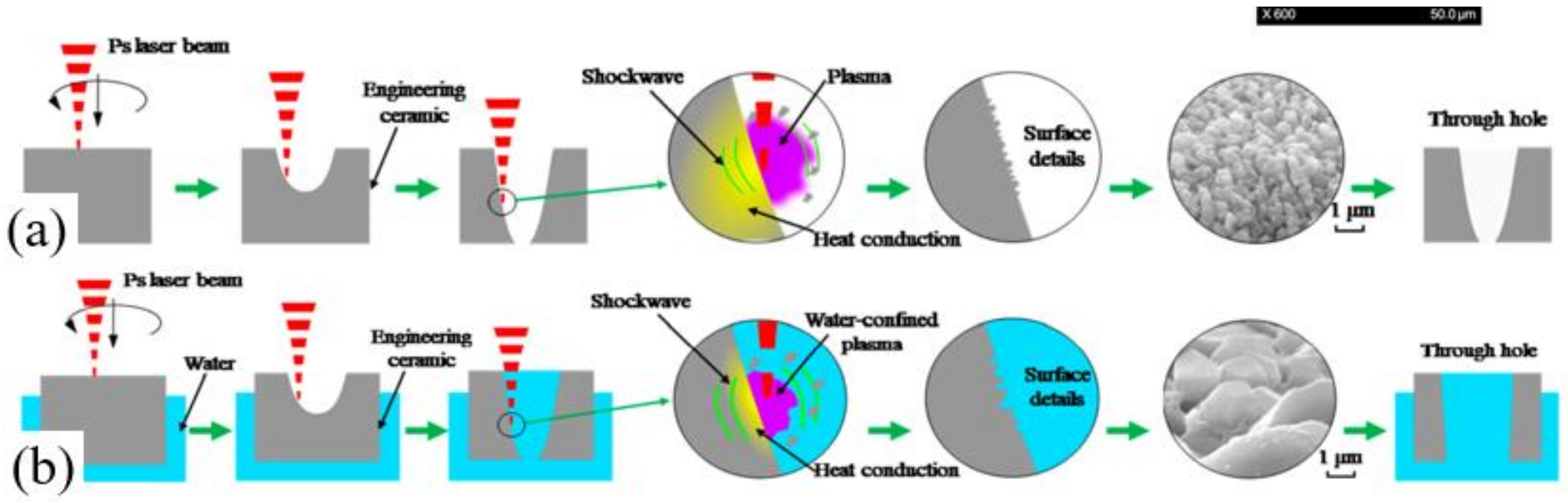 Nanomaterials 12 00230 g027