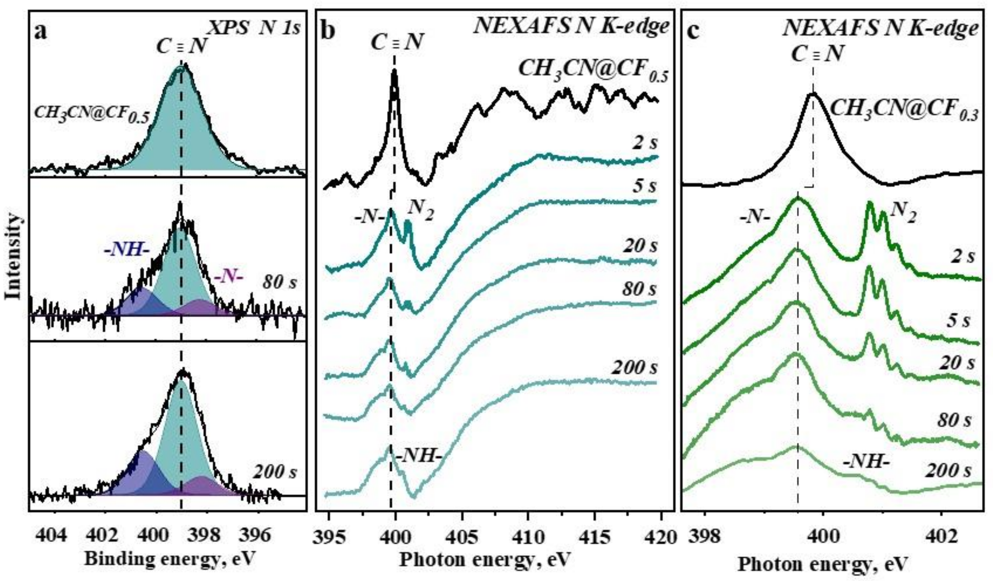 Nanomaterials 12 00231 g004