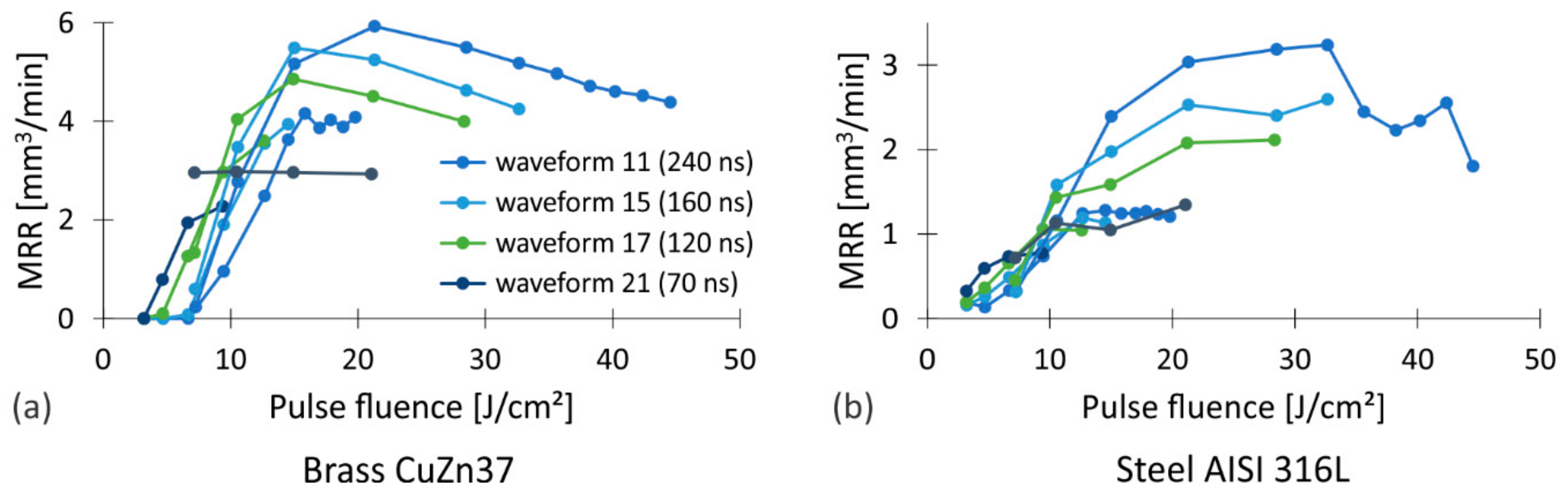 Nanomaterials 12 00232 g003