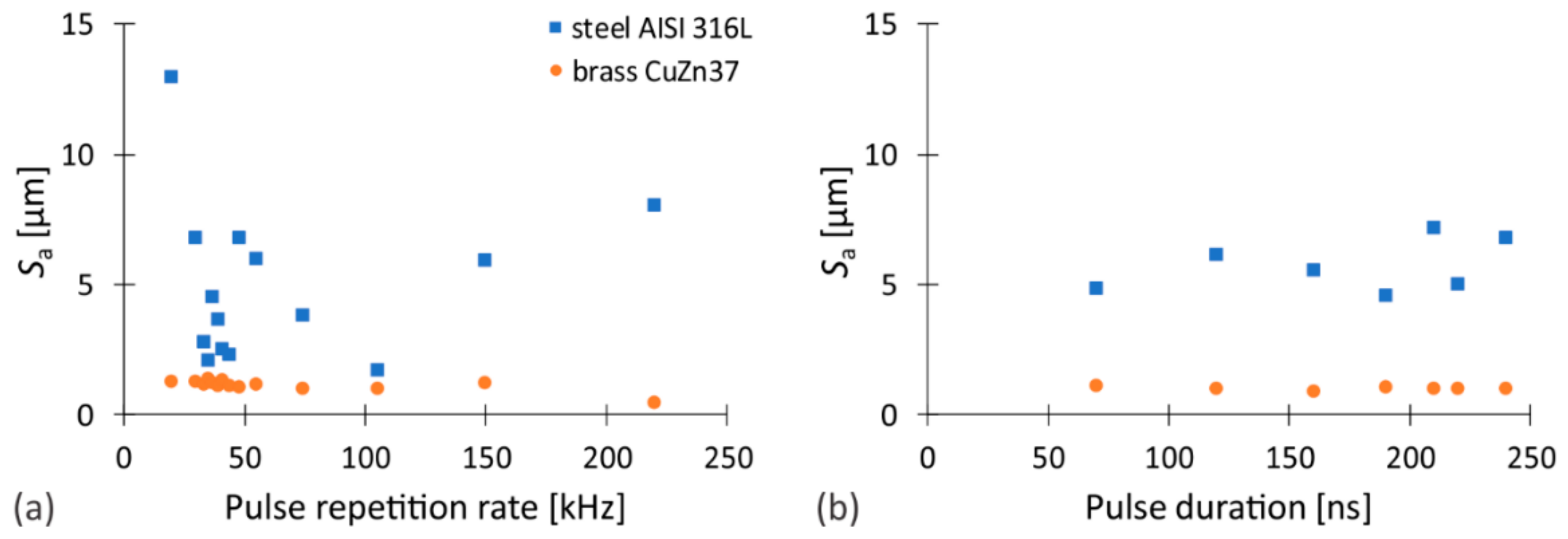 Nanomaterials 12 00232 g008