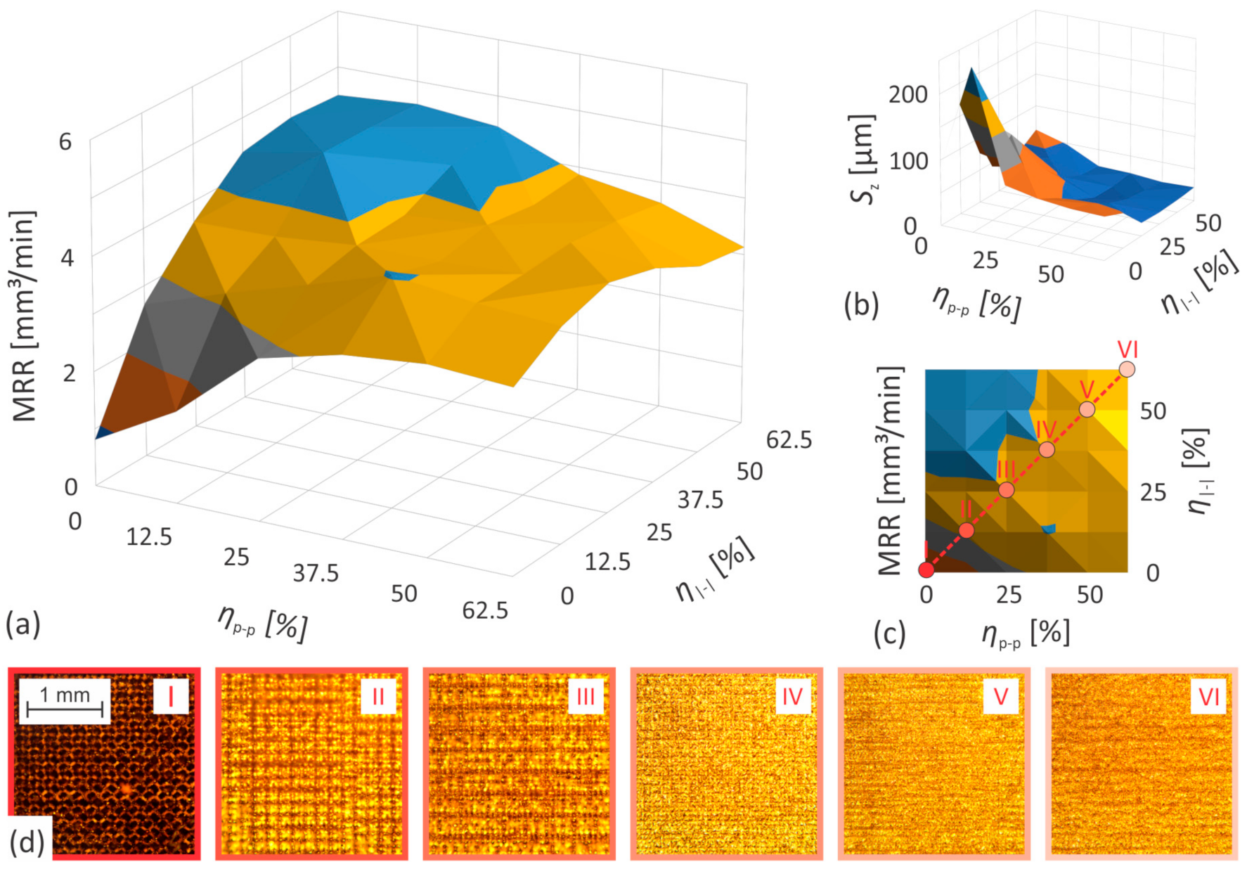 Nanomaterials 12 00232 g009
