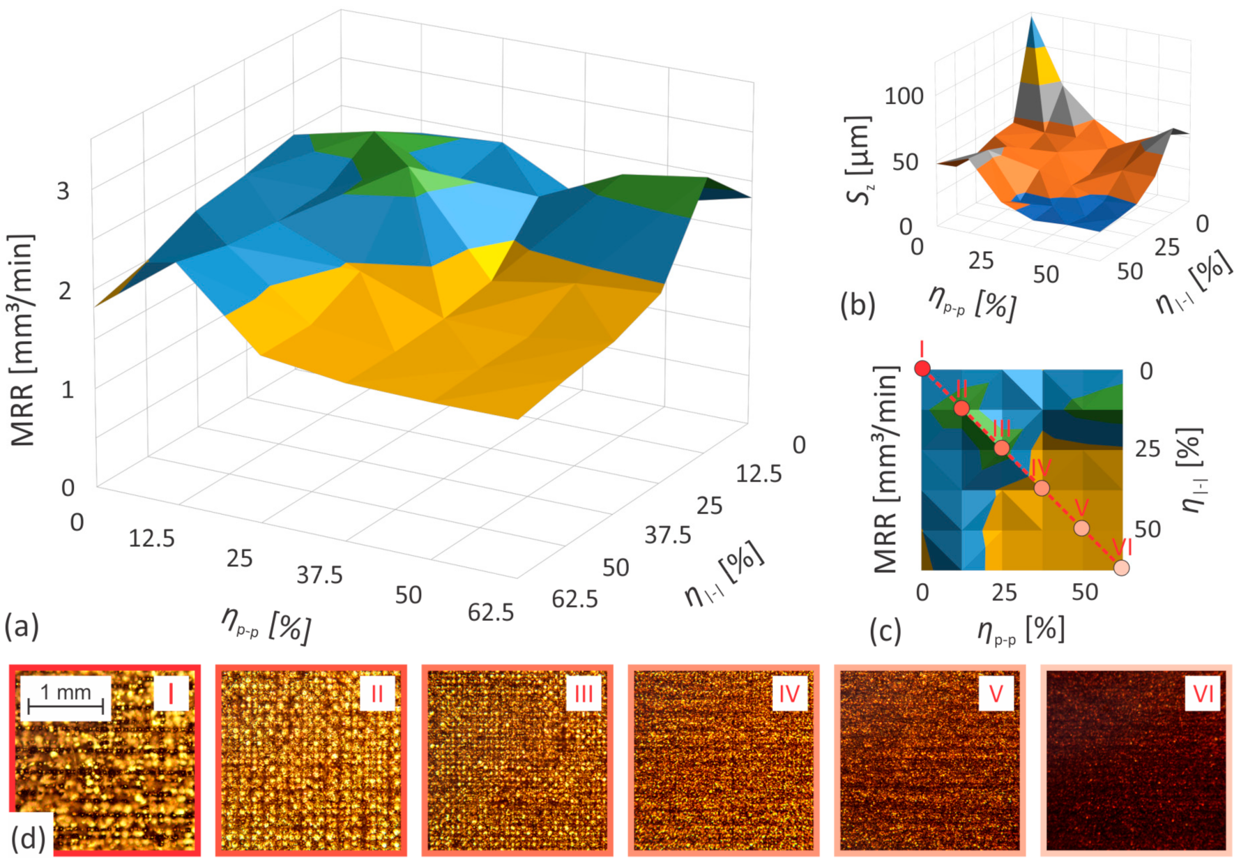 Nanomaterials 12 00232 g010