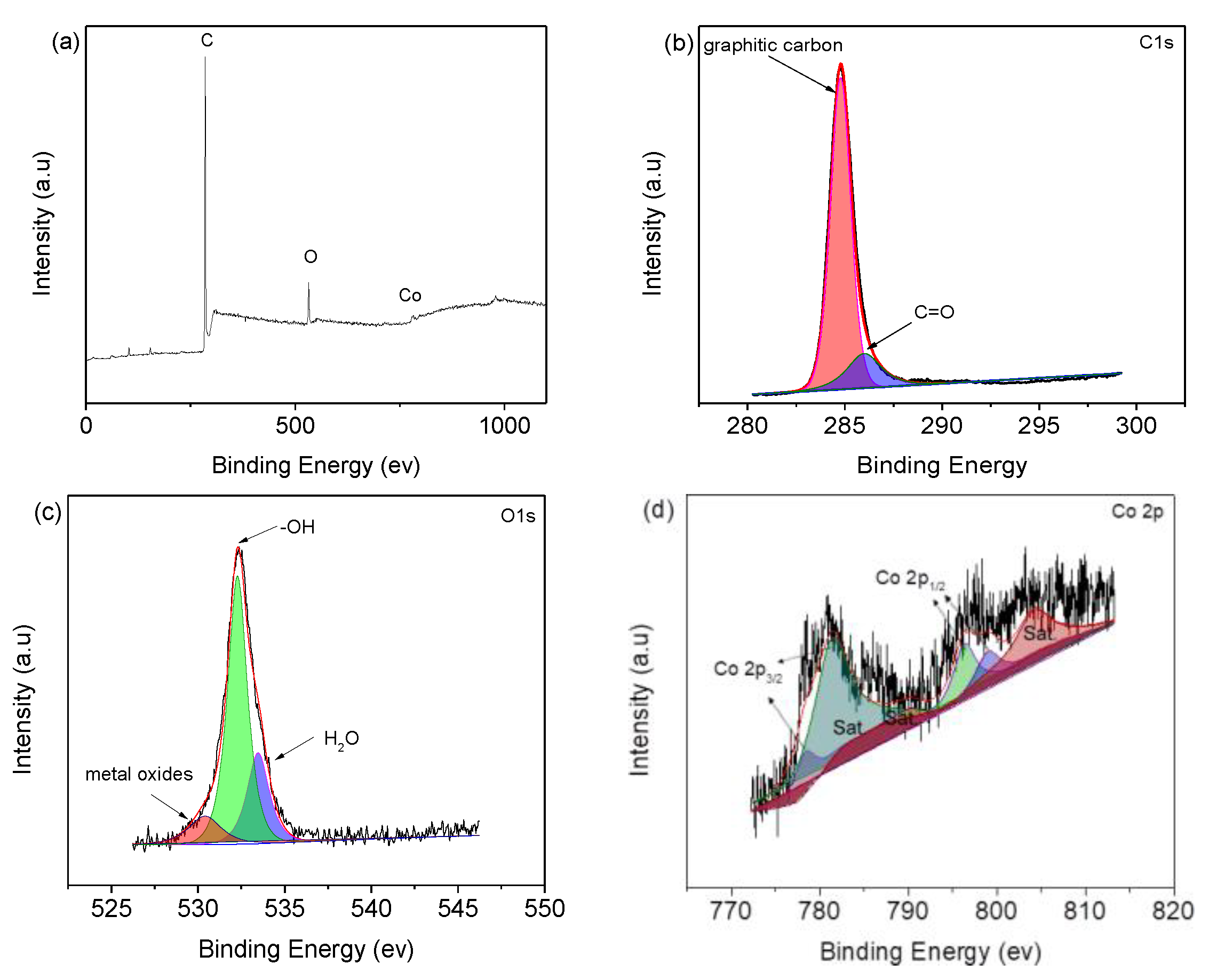 Nanomaterials 12 00236 g004