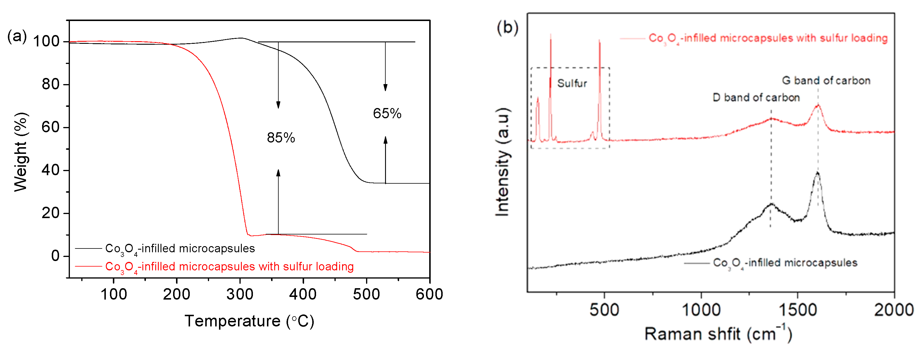 Nanomaterials 12 00236 g006