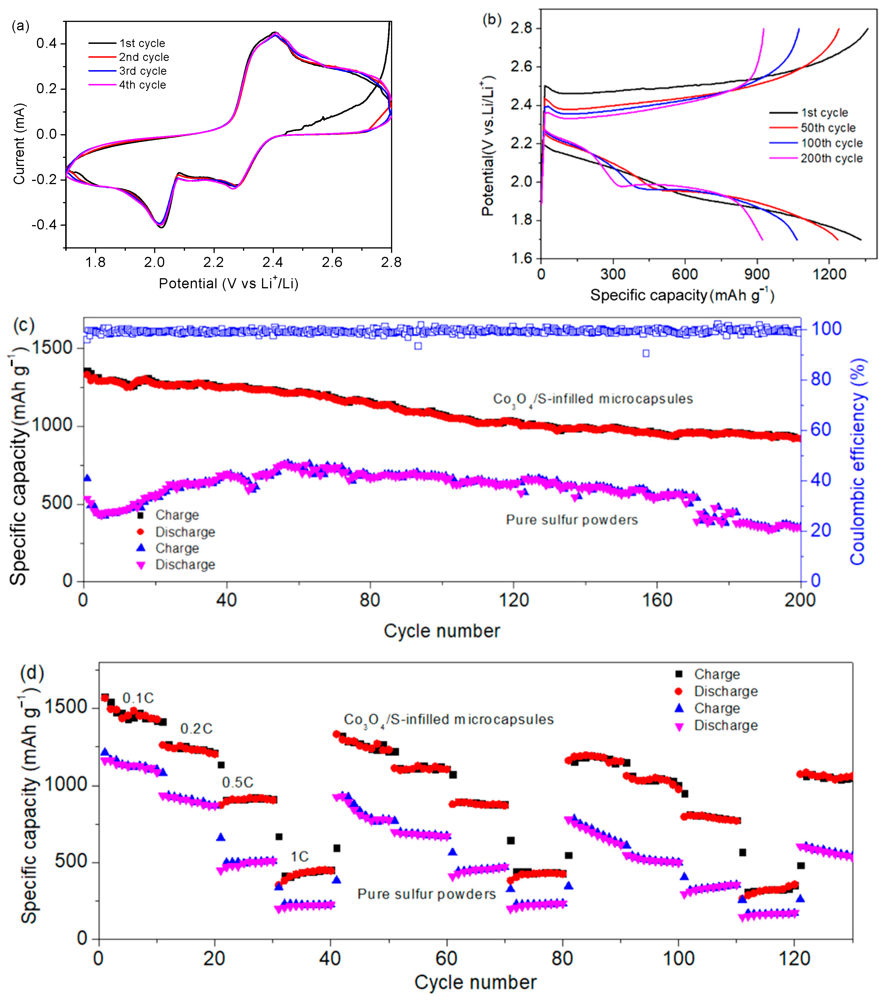 Nanomaterials 12 00236 g007