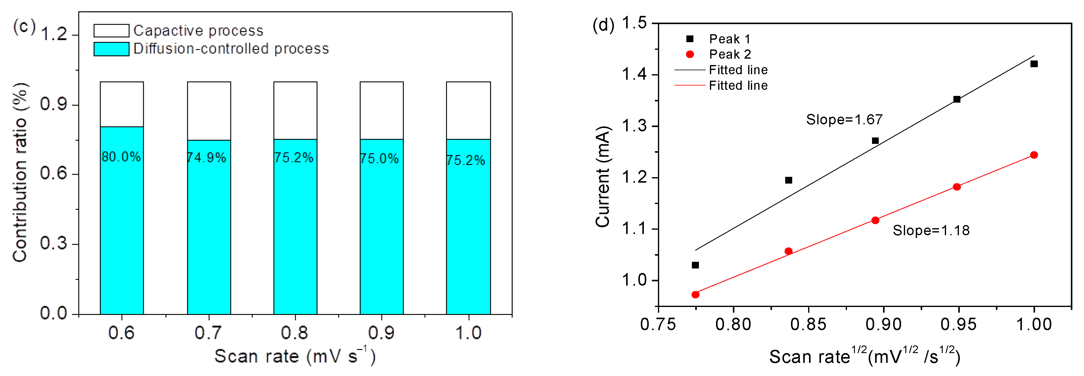 Nanomaterials 12 00236 g009b